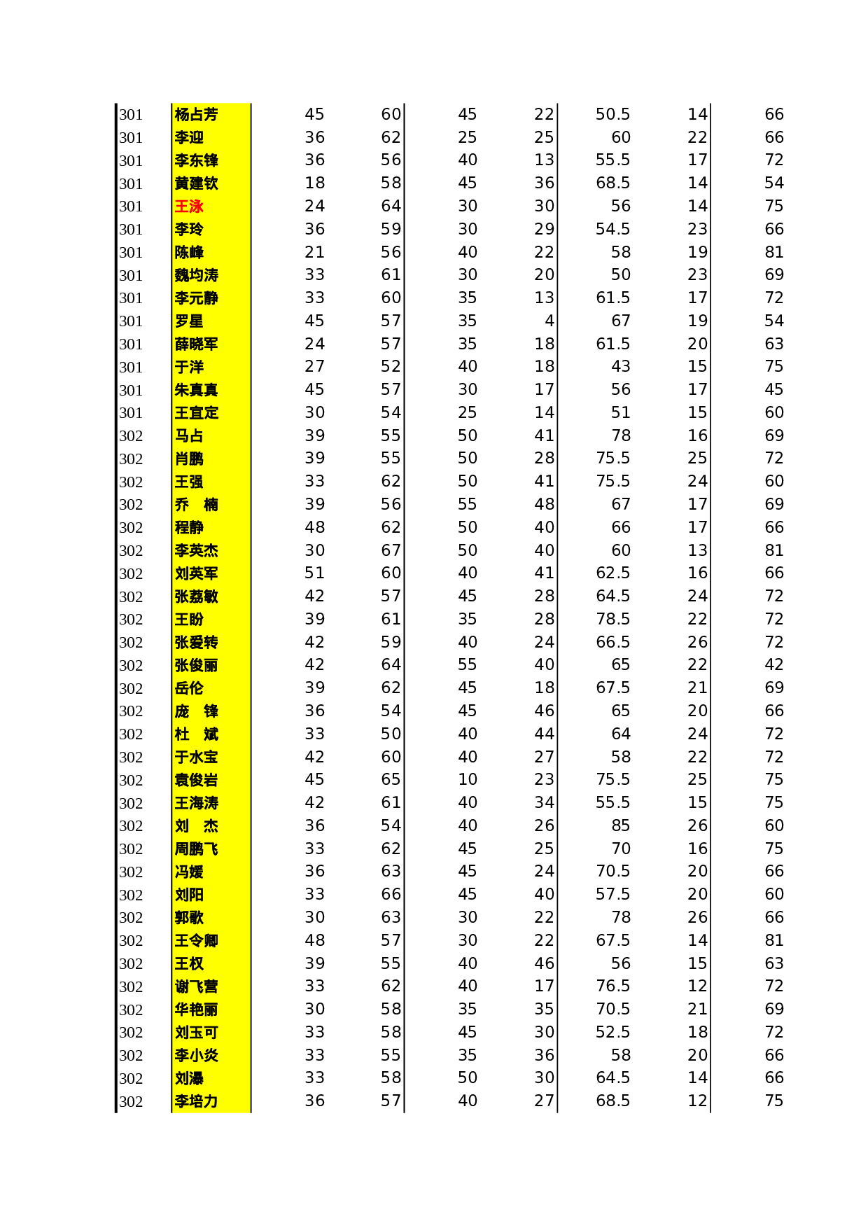 成绩表.xls 第4页