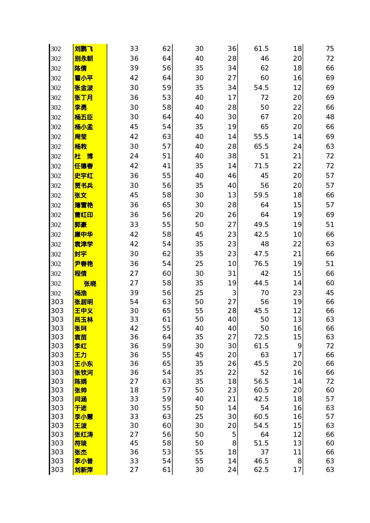 成绩表.xls 第5页