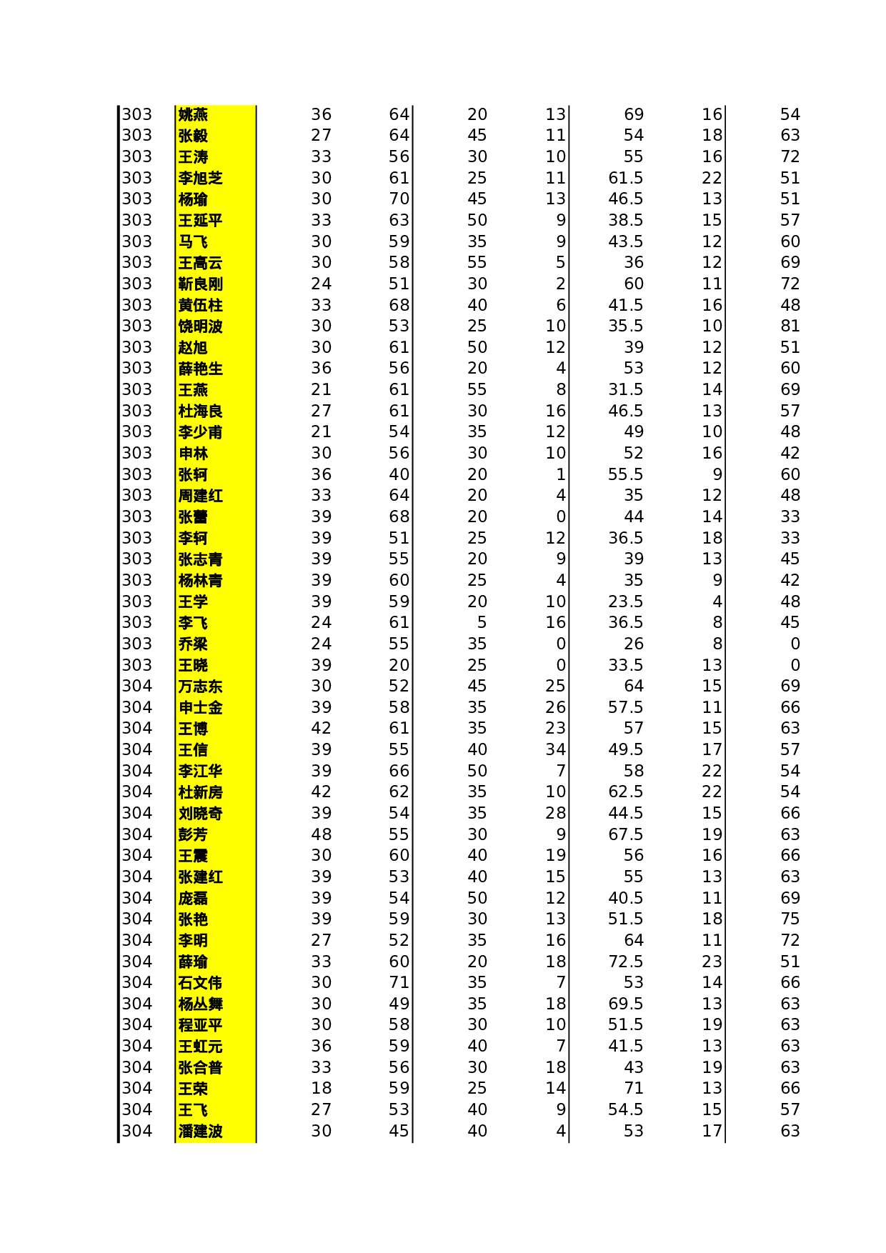 成绩表.xls 第6页