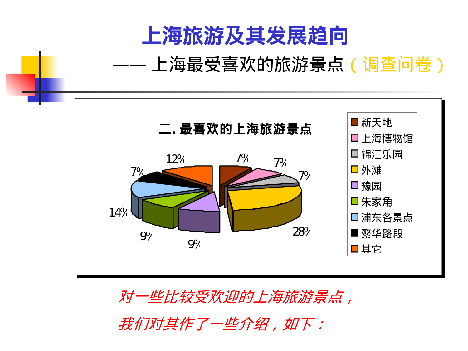 中学生旅游实践探究活动方案（计划书）.ppt 第6页