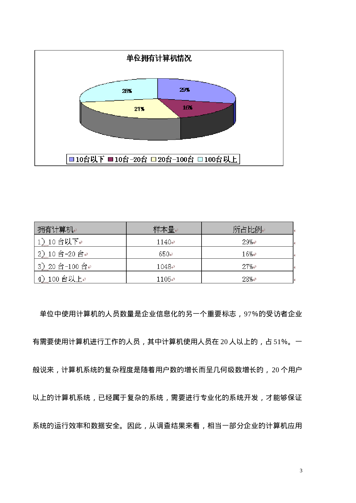中小企业信息化调查报告.doc 第3页