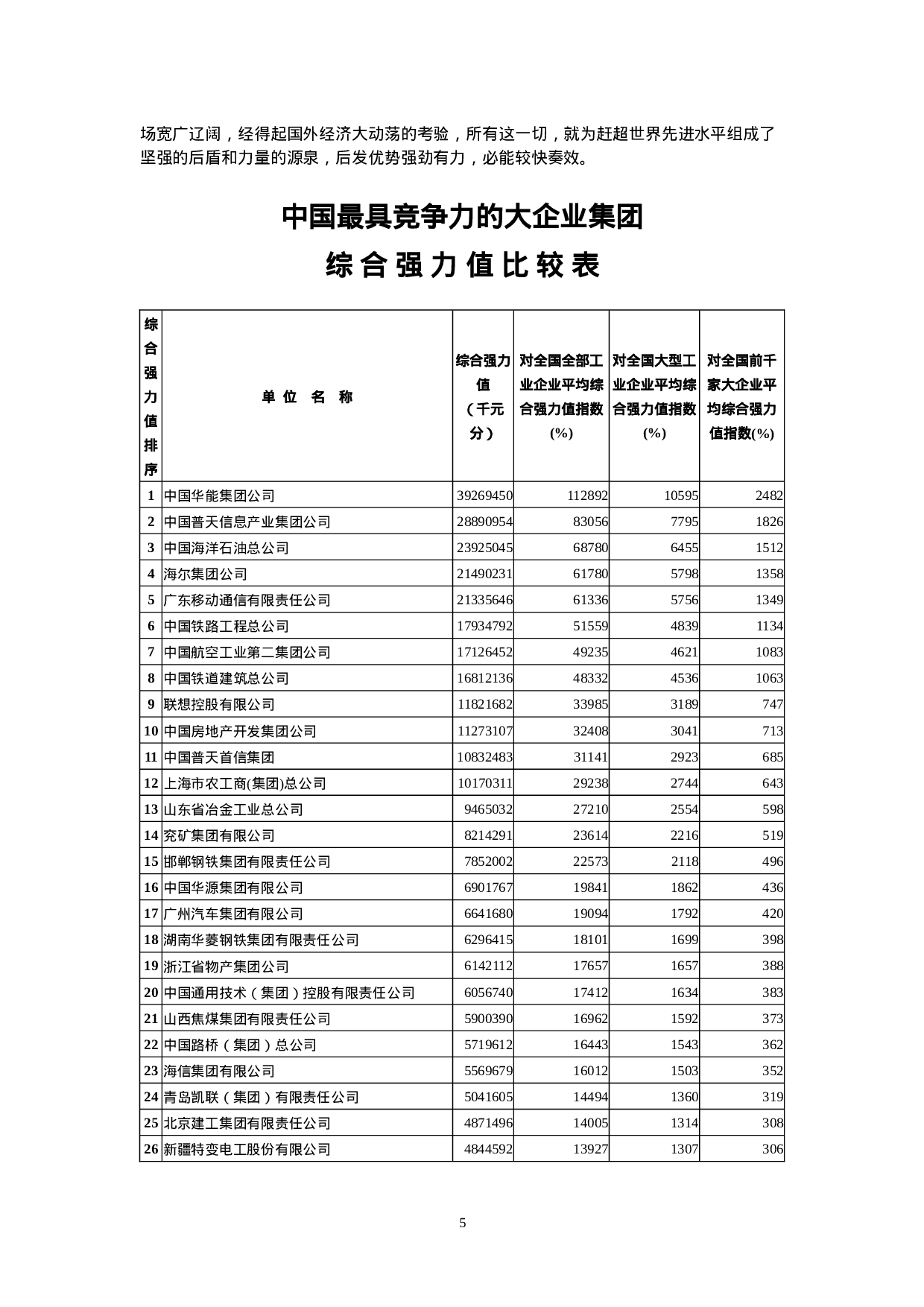 中国最具竞争力的大企业集团.doc 第5页