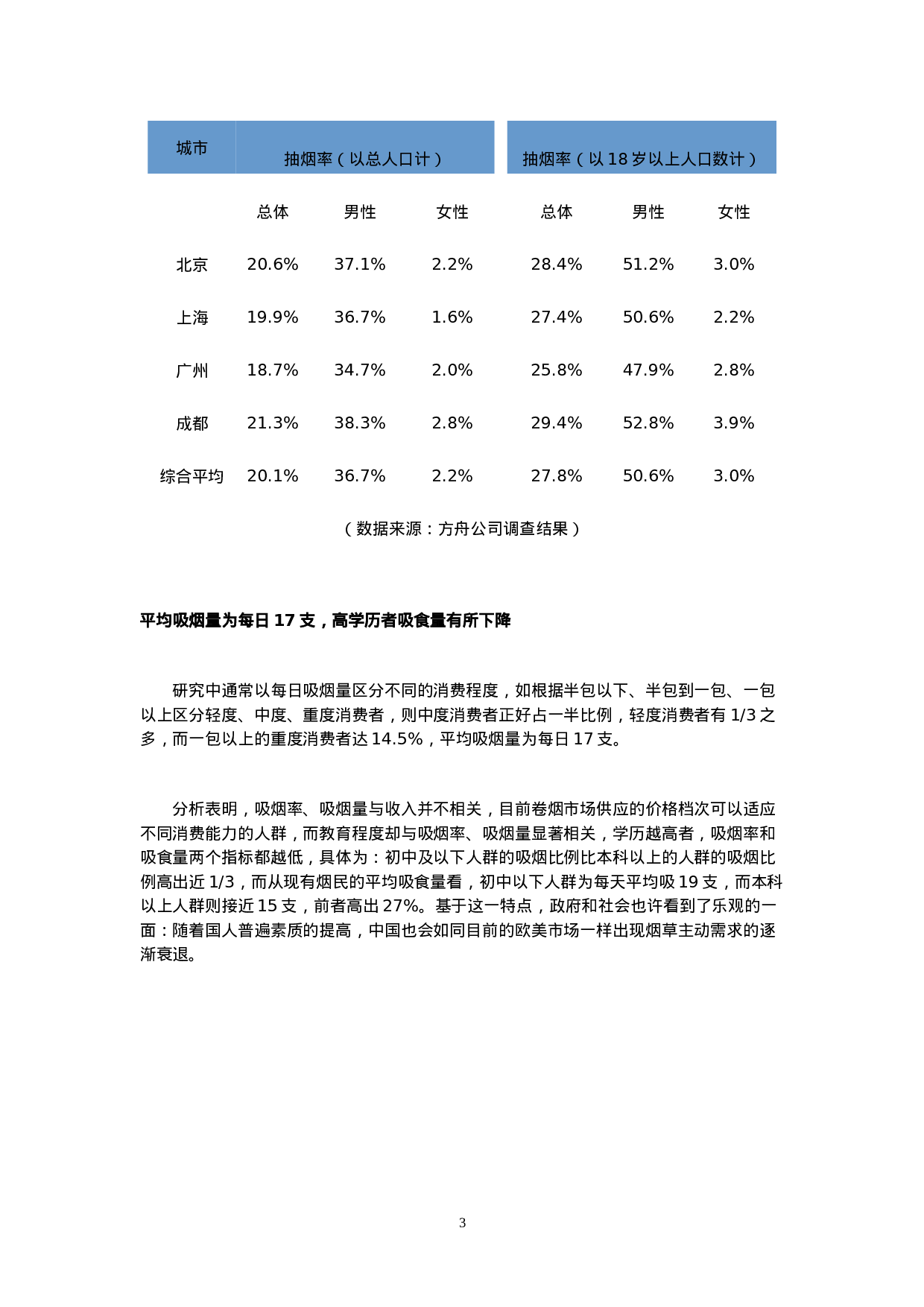 中国烟民市场状况调查报告.doc 第3页