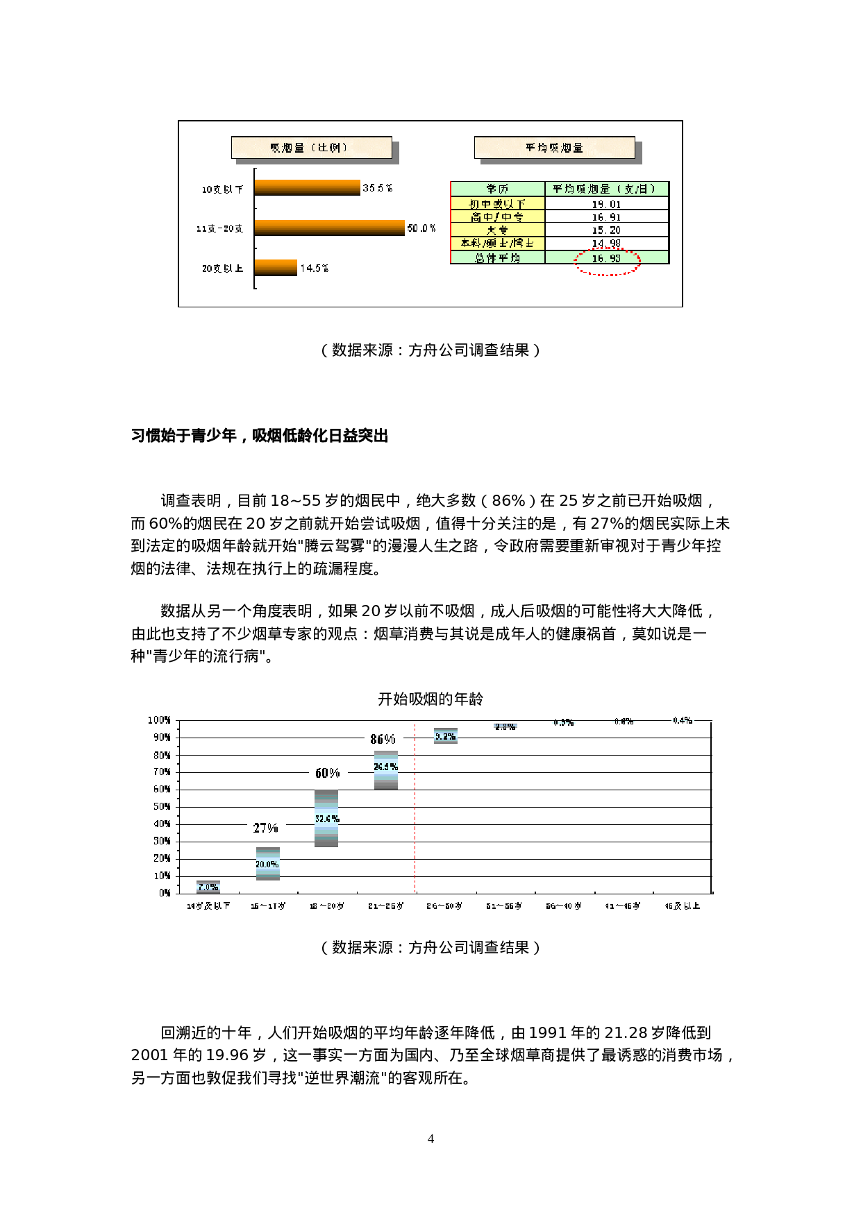 中国烟民市场状况调查报告.doc 第4页