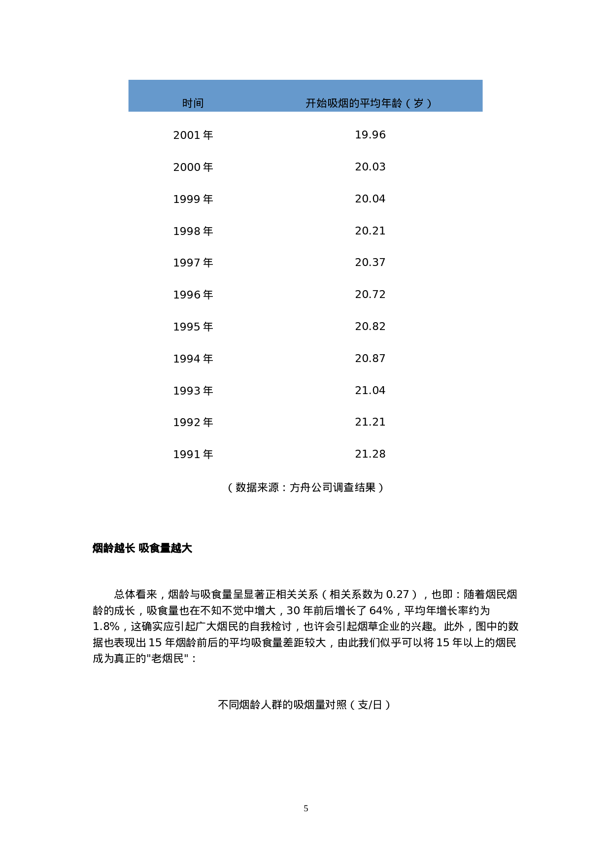 中国烟民市场状况调查报告.doc 第5页