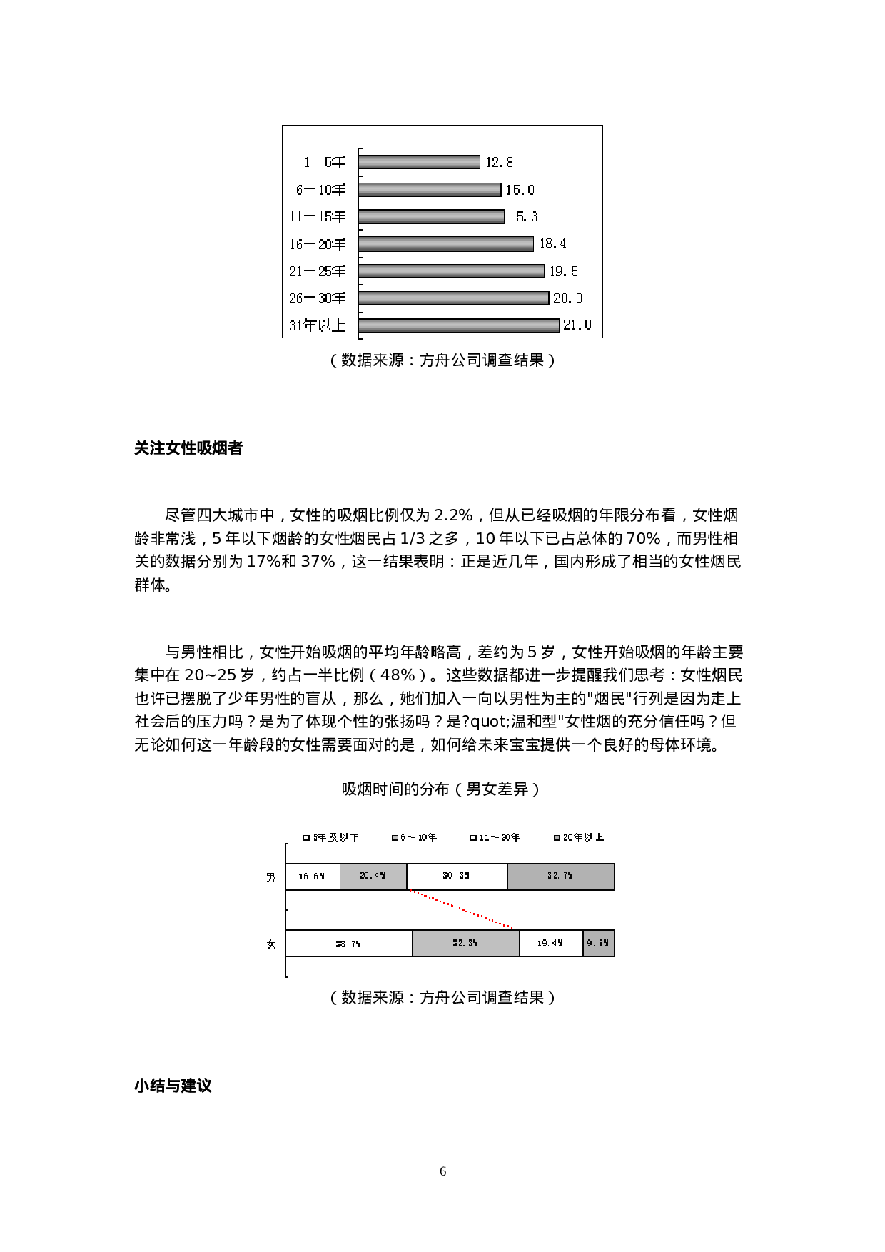 中国烟民市场状况调查报告.doc 第6页