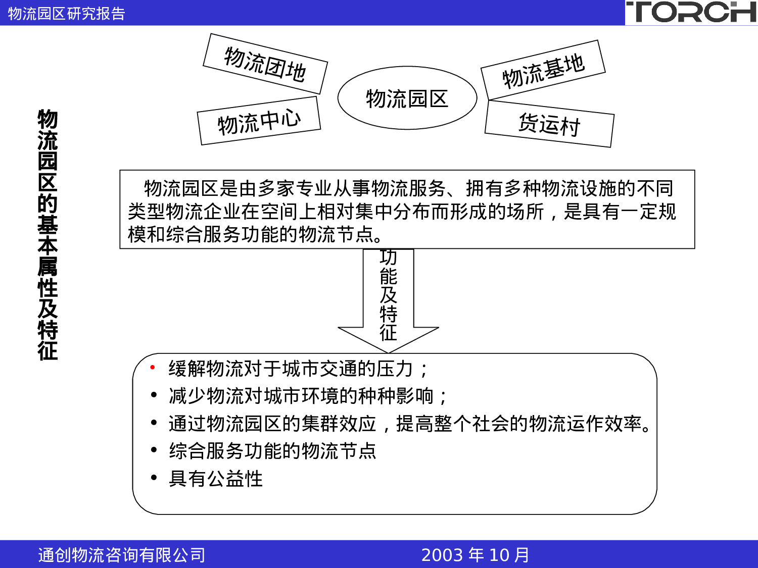 中国物流园区研究报告（大纲简报）.ppt 第5页