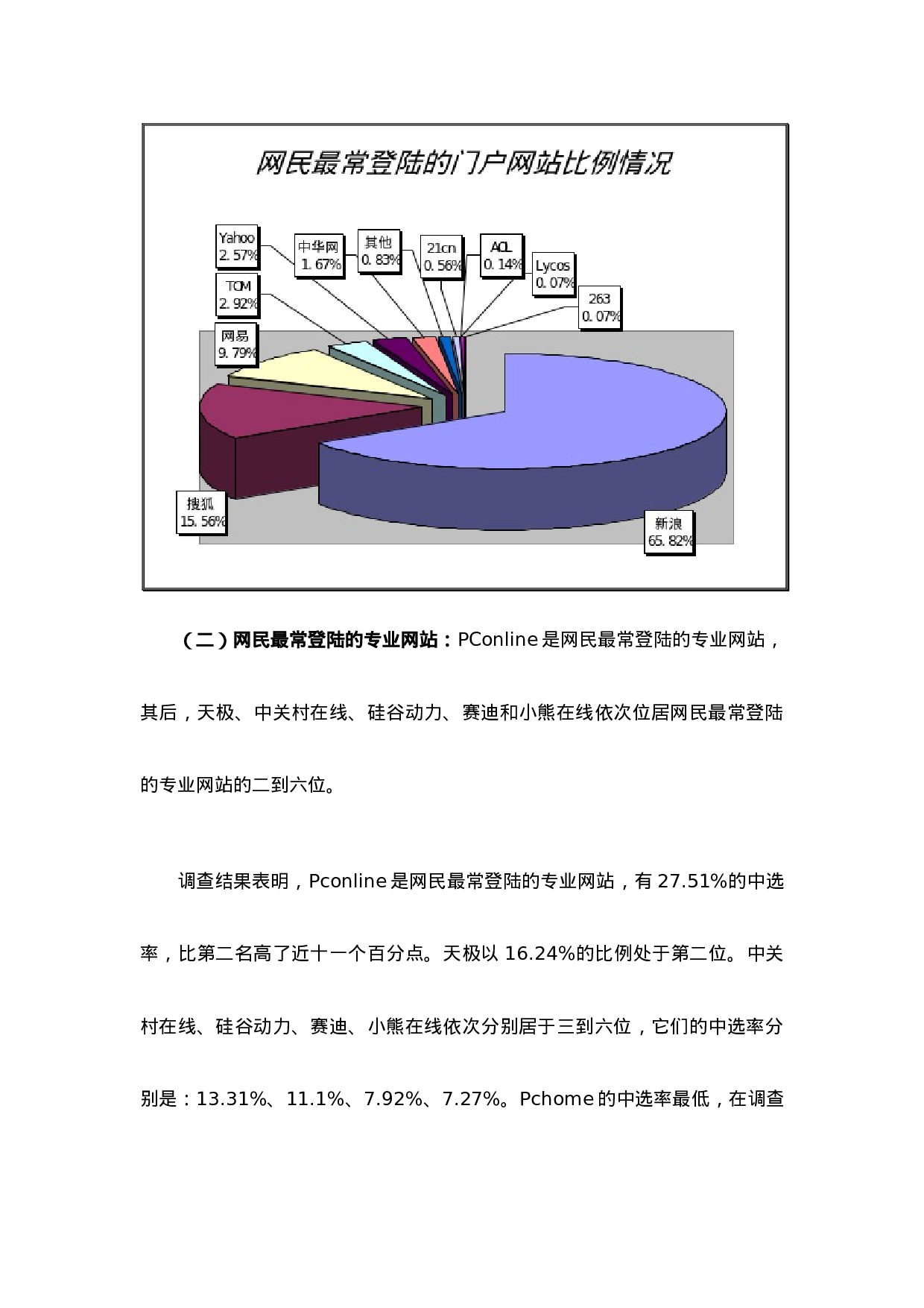 中国数字科技品牌调查报告——中国互联网2004产业调查报告之一.doc 第6页