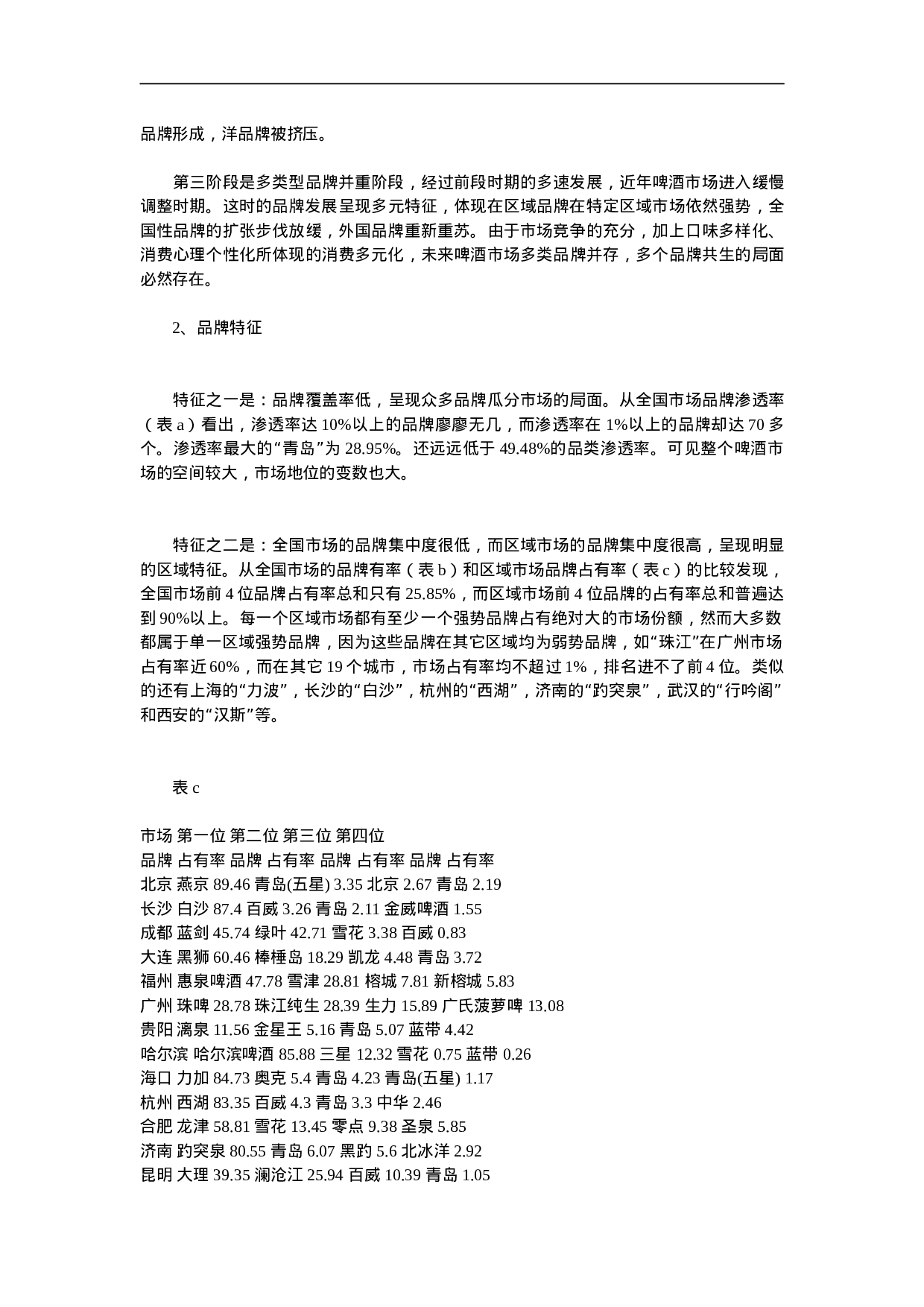 中国市场啤酒品牌报告.doc 第2页