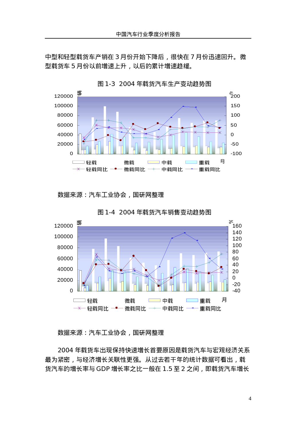 中国汽车行业季度分析报告.doc 第6页