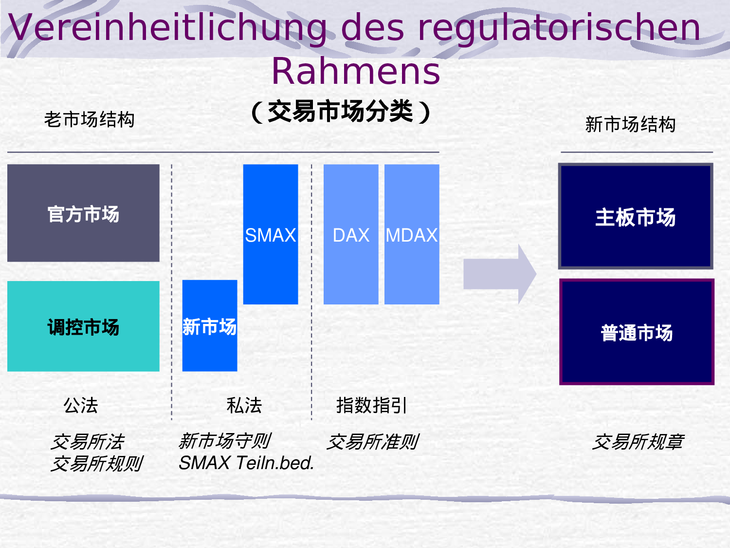 中国企业德国上市程序探讨.ppt 第5页