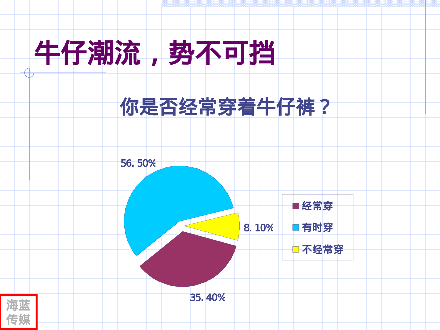 中国牛仔裤消费习惯和观念调查报告.ppt 第4页