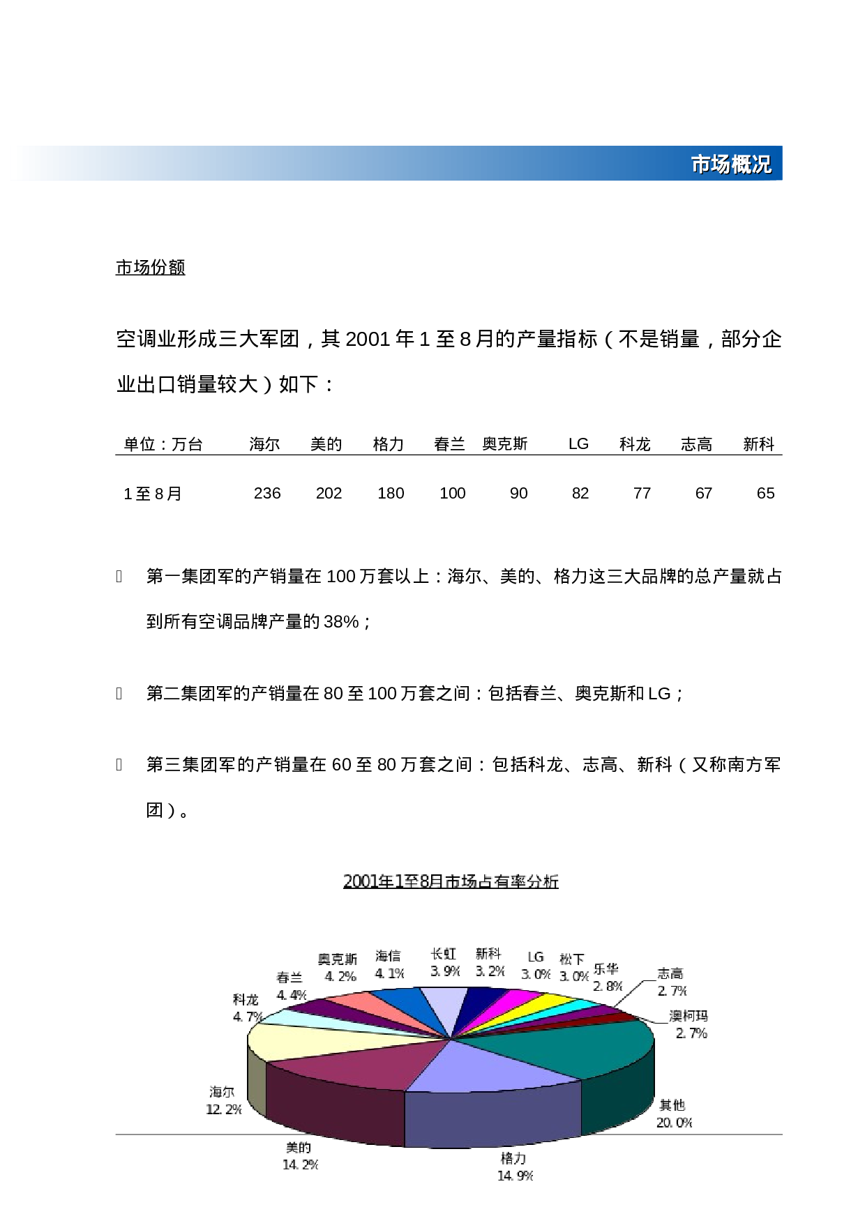 中国内地空调市场调查.doc 第5页