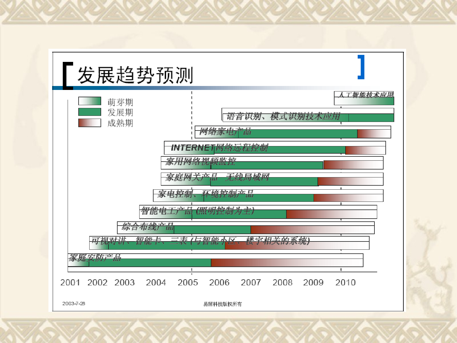 中国某家居品牌成长分析.ppt 第4页