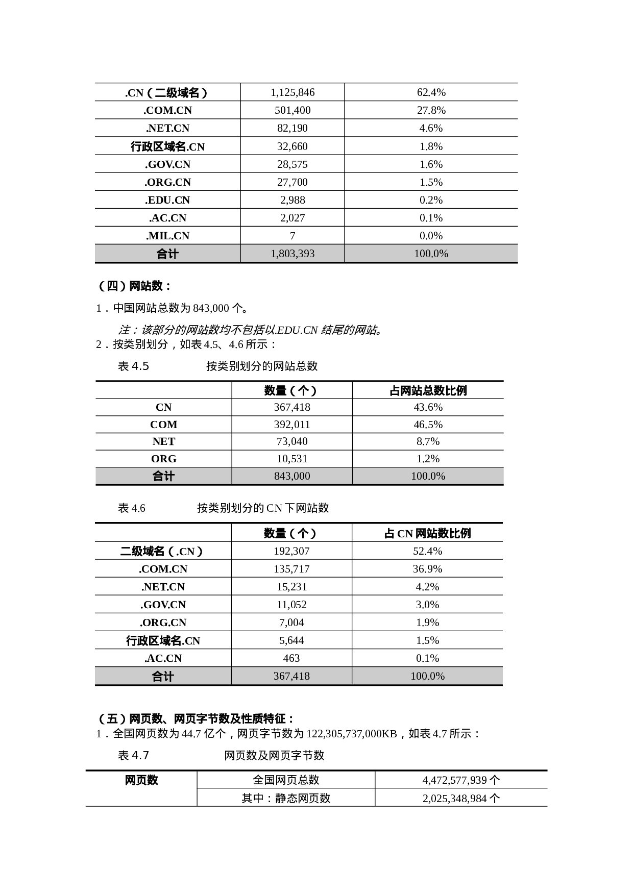 中国互联网络发展状况统计报告.doc 第6页
