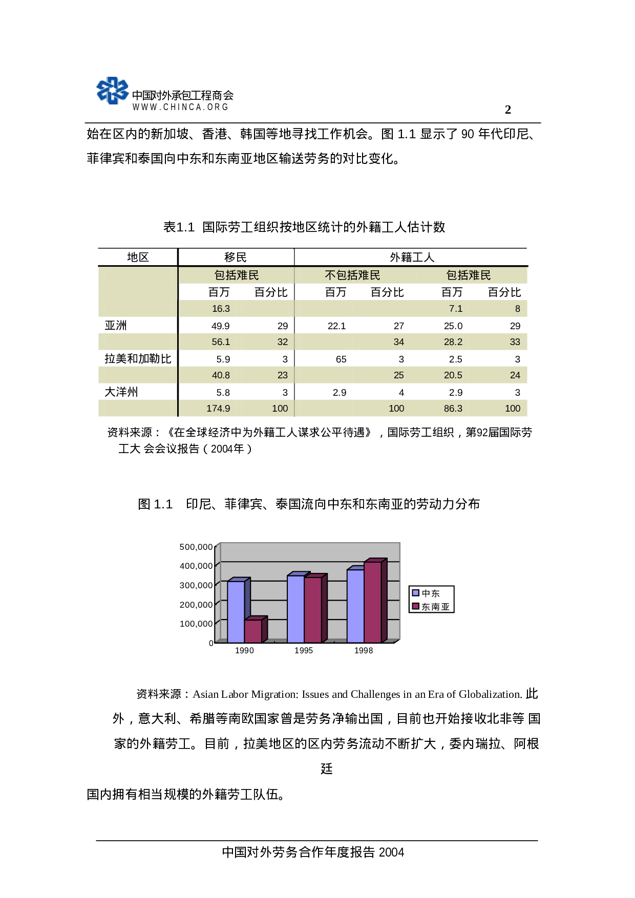 中国对外劳务合作 年 度 报 告.doc 第5页