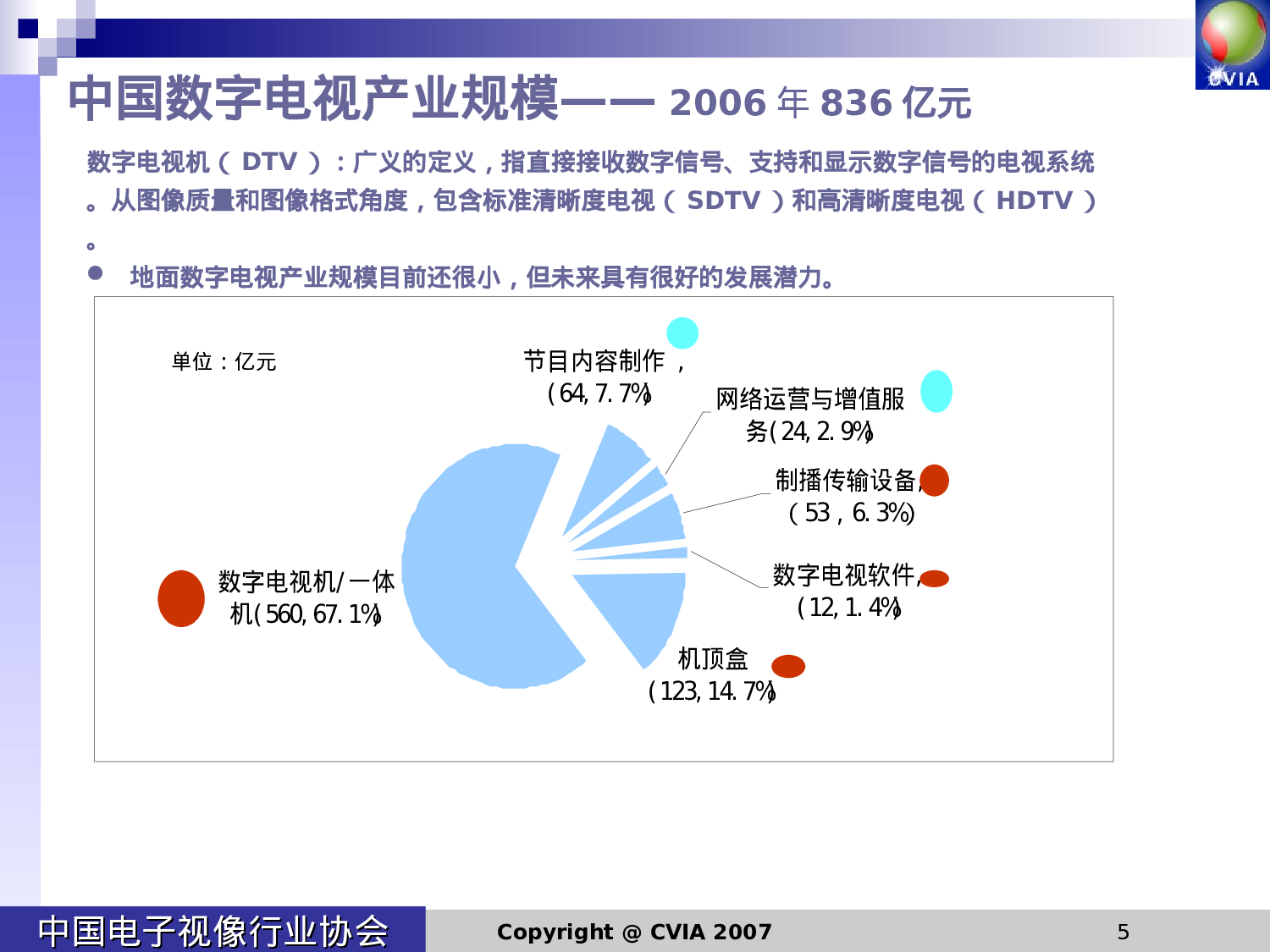中国地面数字电视产业发展调查报告.ppt 第5页
