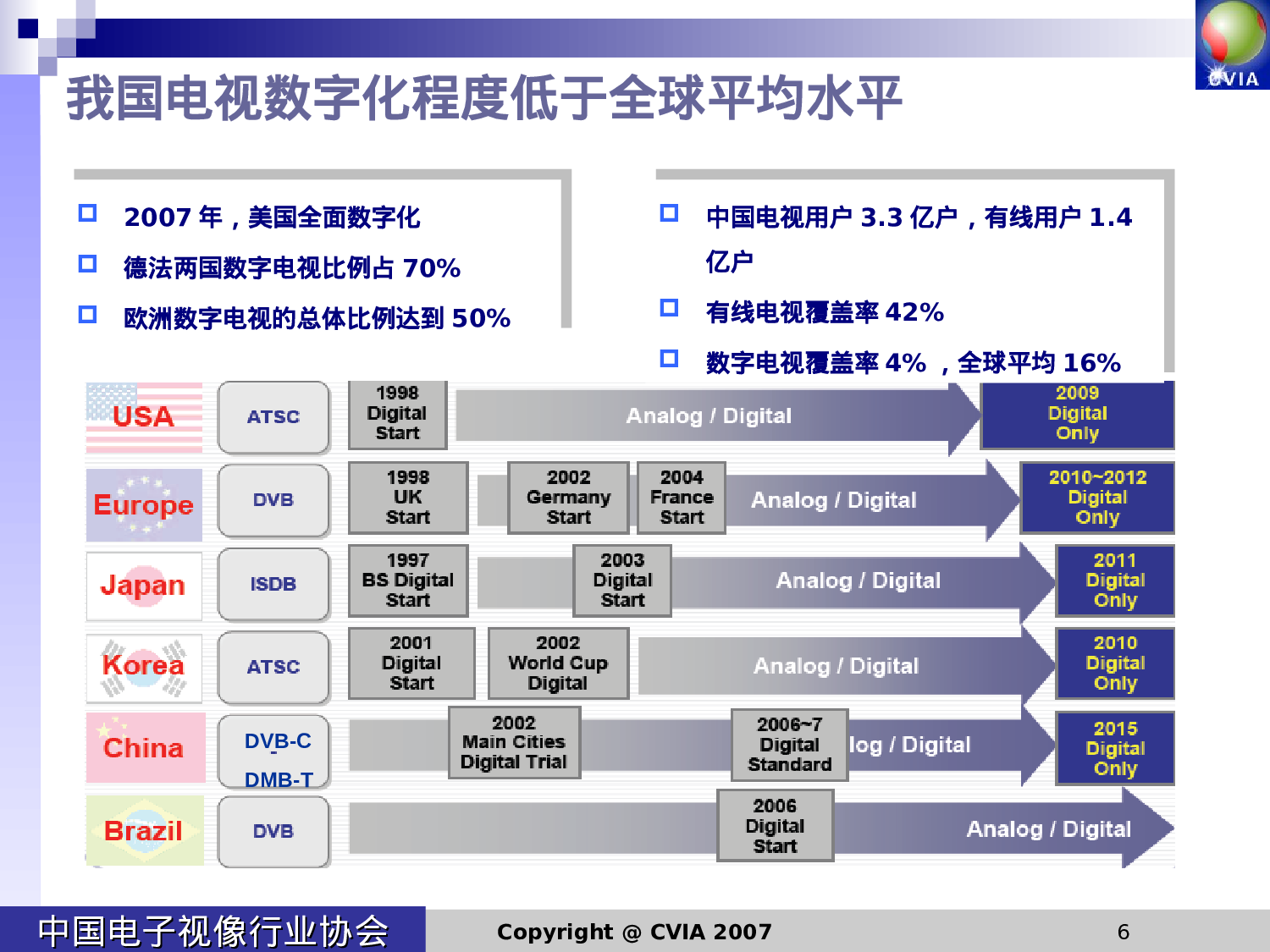 中国地面数字电视产业发展调查报告.ppt 第6页