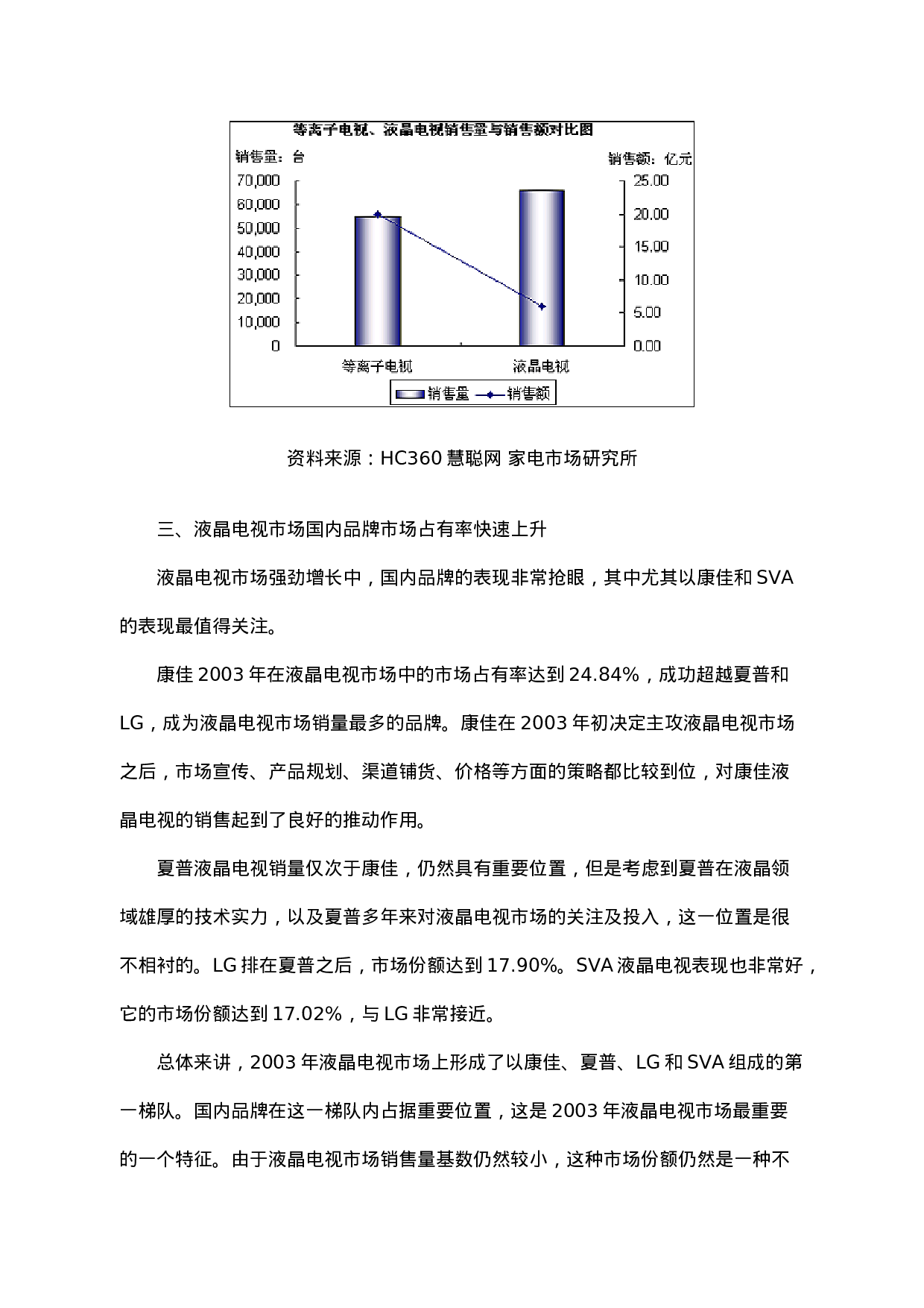中国大陆平板电视市场现状及前瞻.doc 第2页