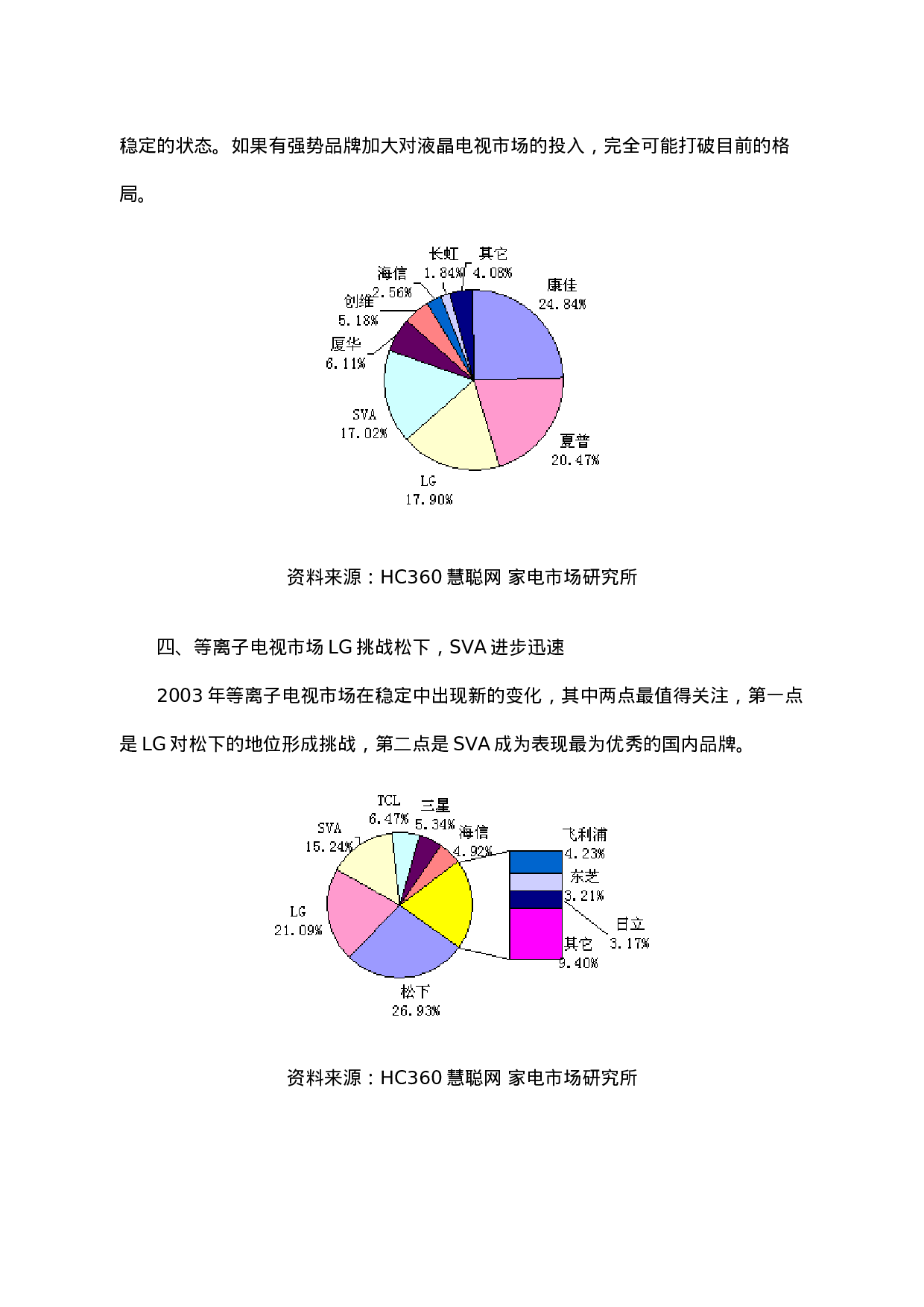 中国大陆平板电视市场现状及前瞻.doc 第3页
