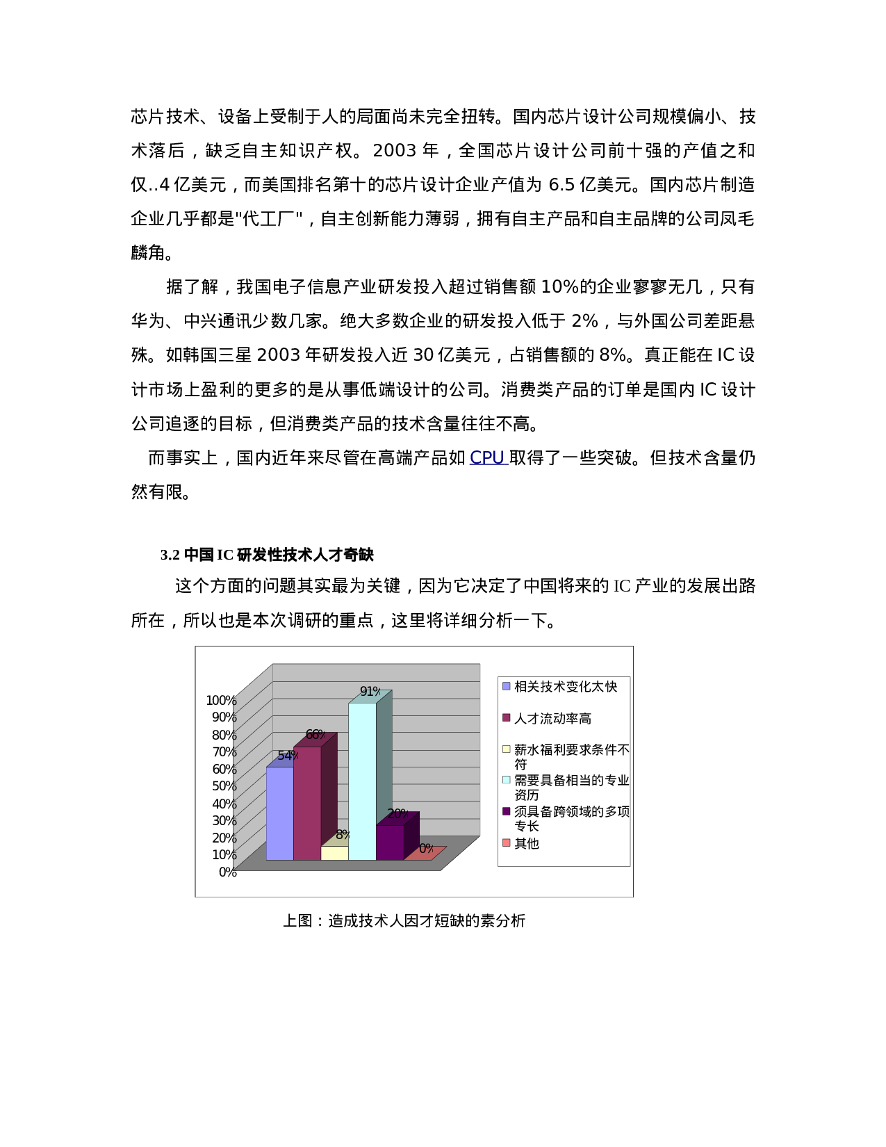 中国IC产业现状的调查报告.doc 第5页