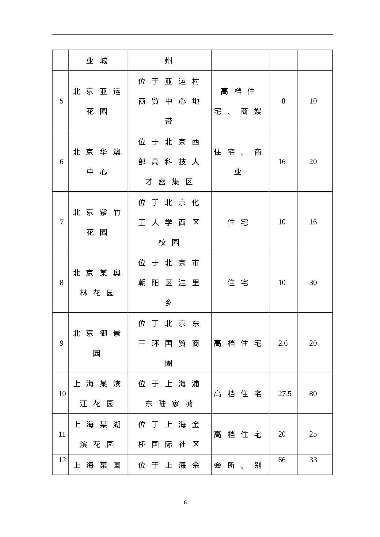 月度研究报告.doc 第6页