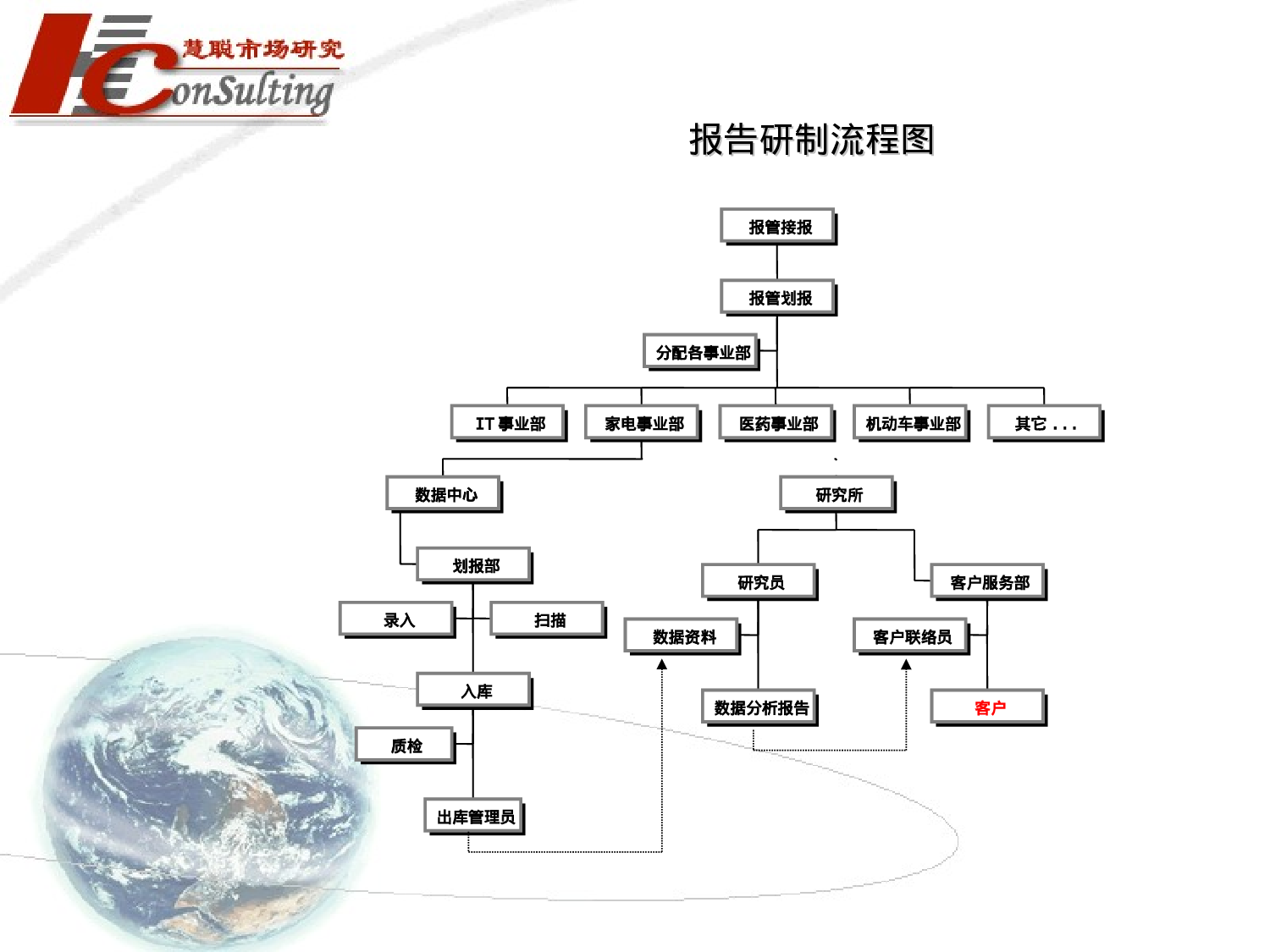 影碟机市场平面广告月度监测报告.ppt 第4页