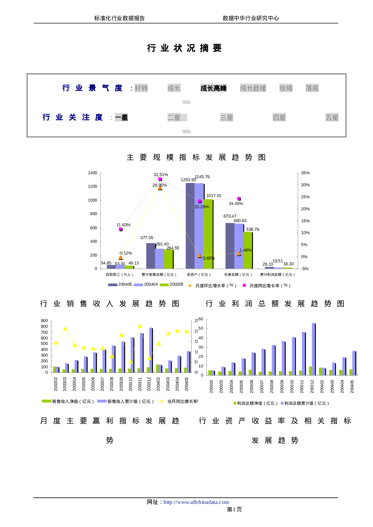印刷行业2004年报告.doc 第2页