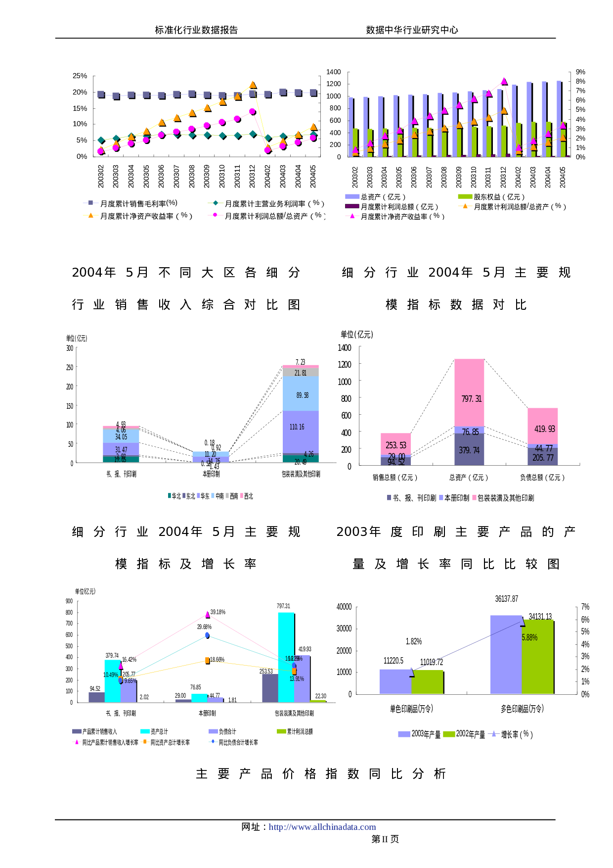 印刷行业2004年报告.doc 第3页