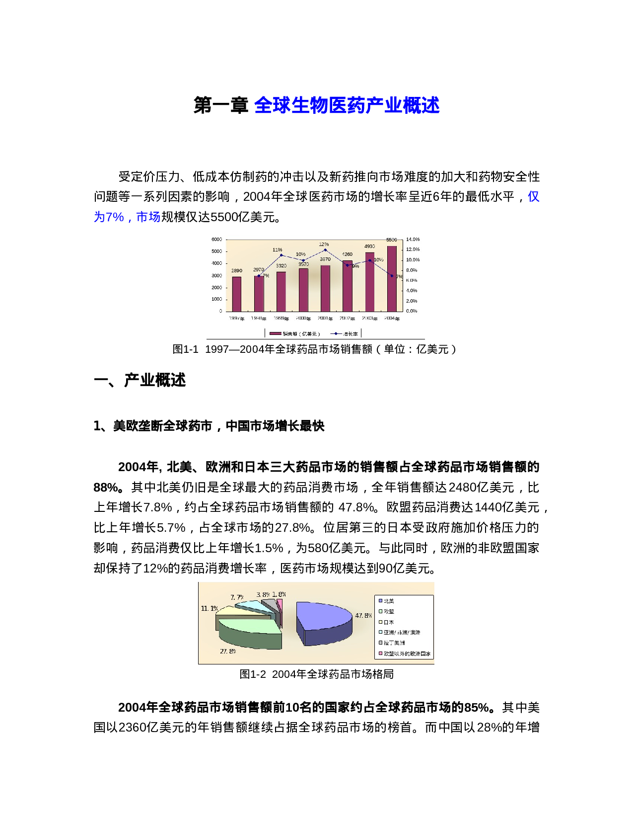 医疗行业报告白皮书.doc 第1页