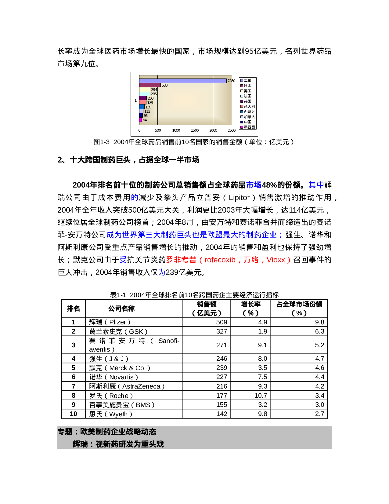 医疗行业报告白皮书.doc 第2页