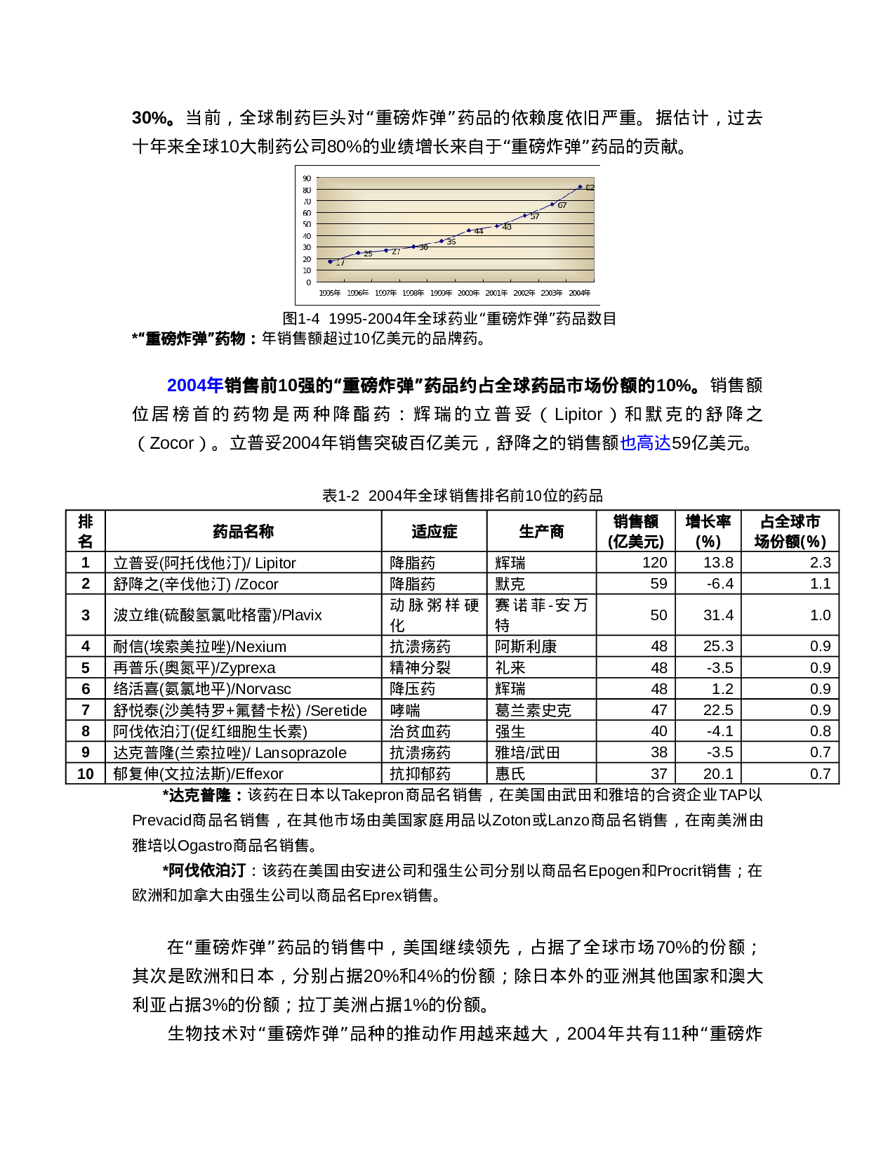 医疗行业报告白皮书.doc 第4页
