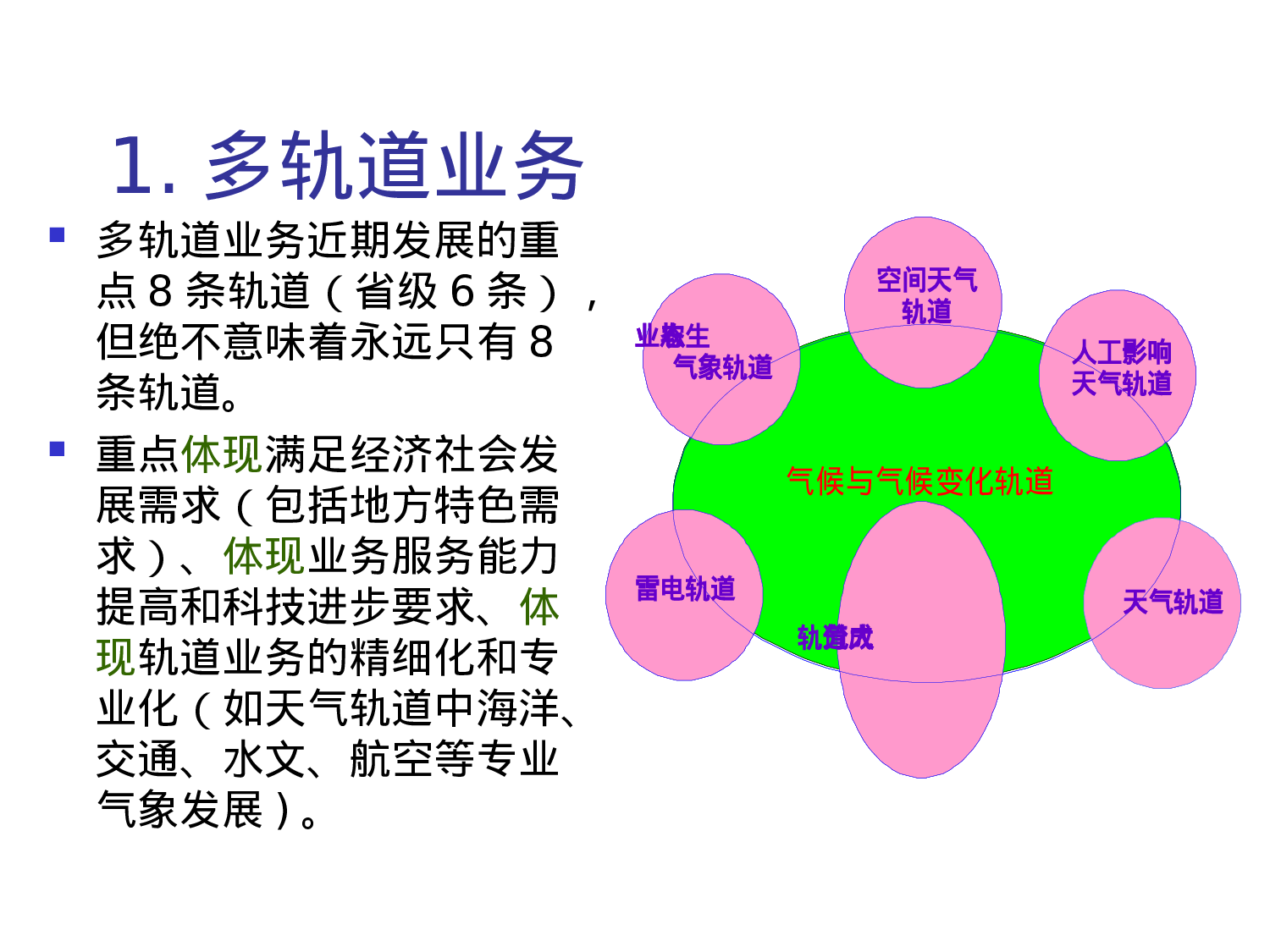 业务技术体制改革进展报告.ppt 第6页