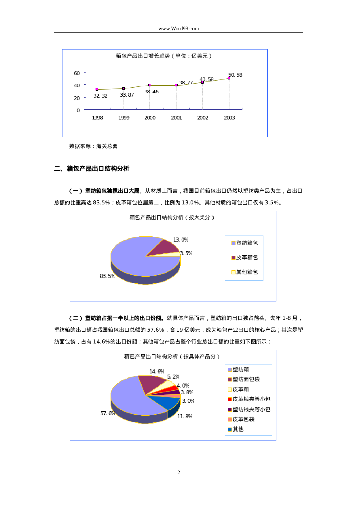 箱包行业研究报告.doc 第2页