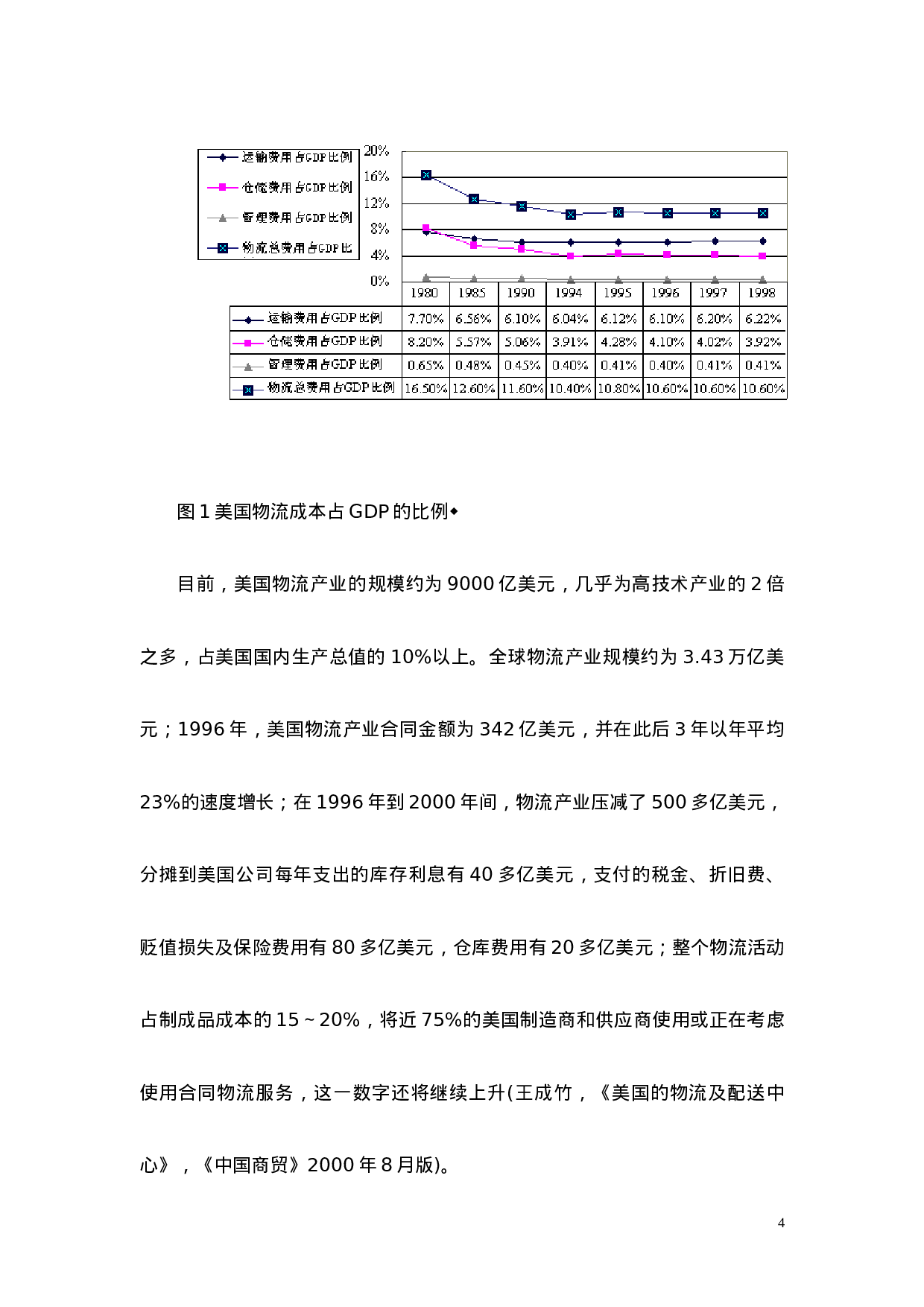 现代物流发展的国际趋势.doc 第4页