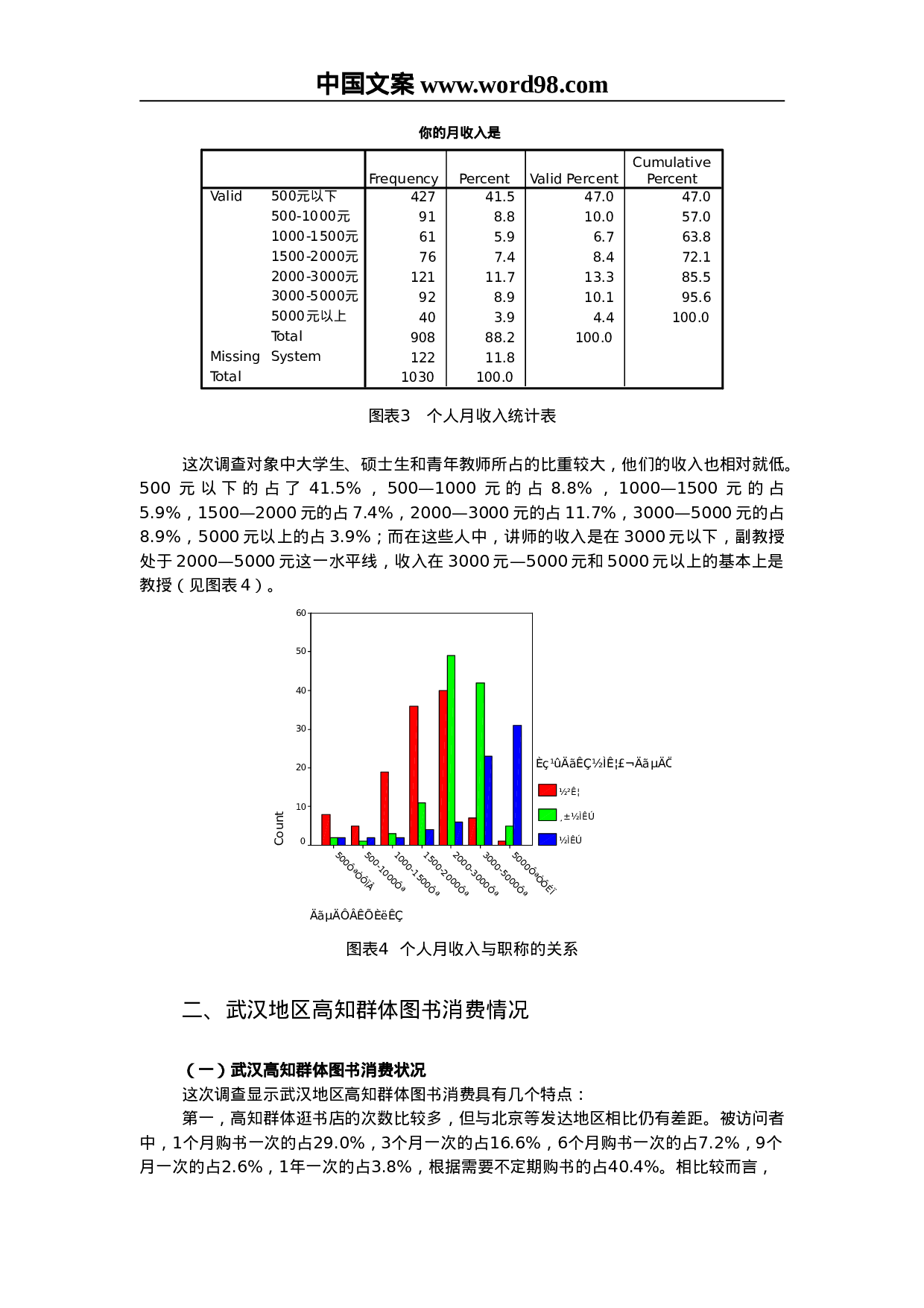 武汉高知群体图书消费情况调查报告.doc 第4页