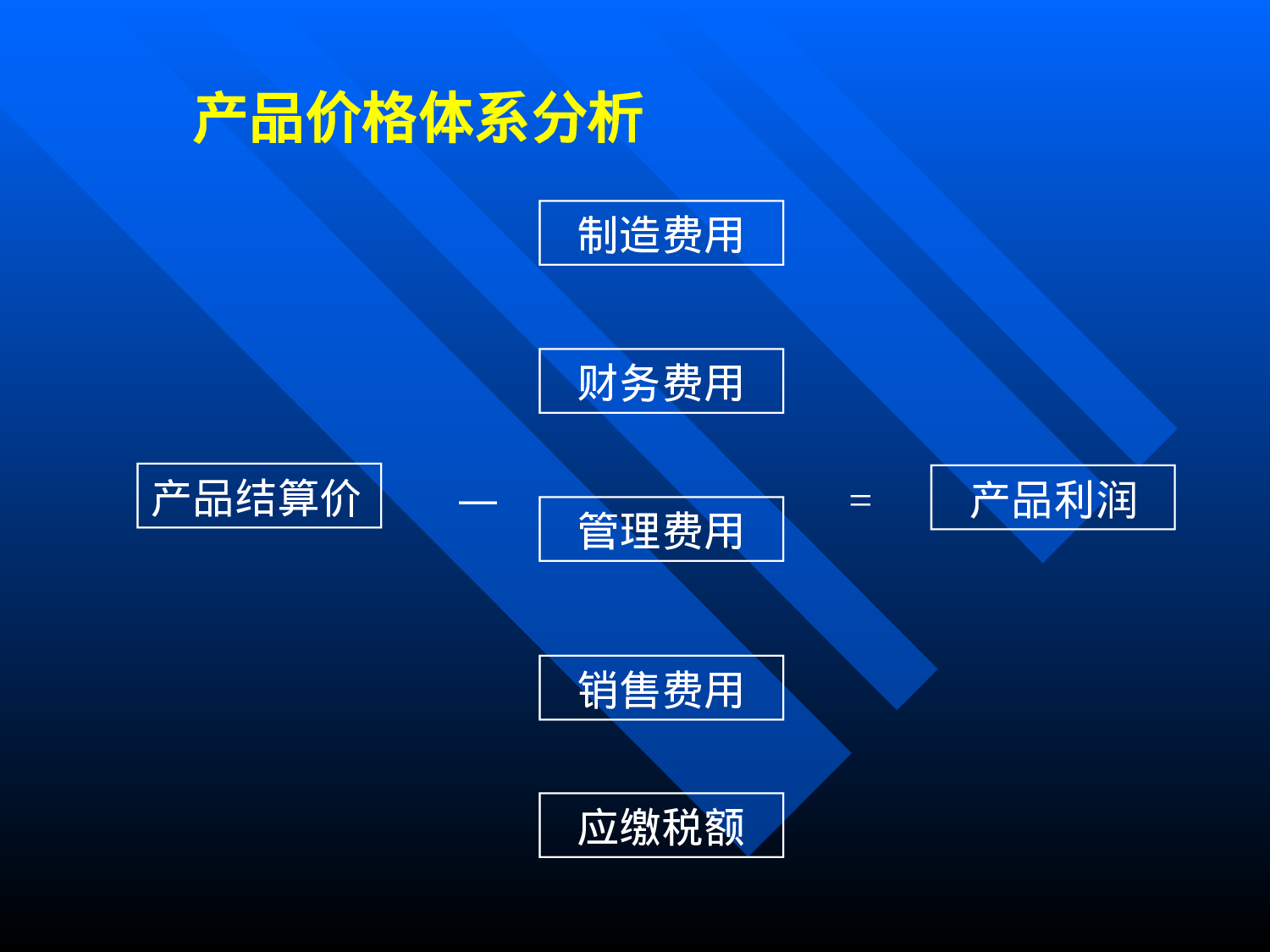 卫谓价格体系分析.ppt 第3页