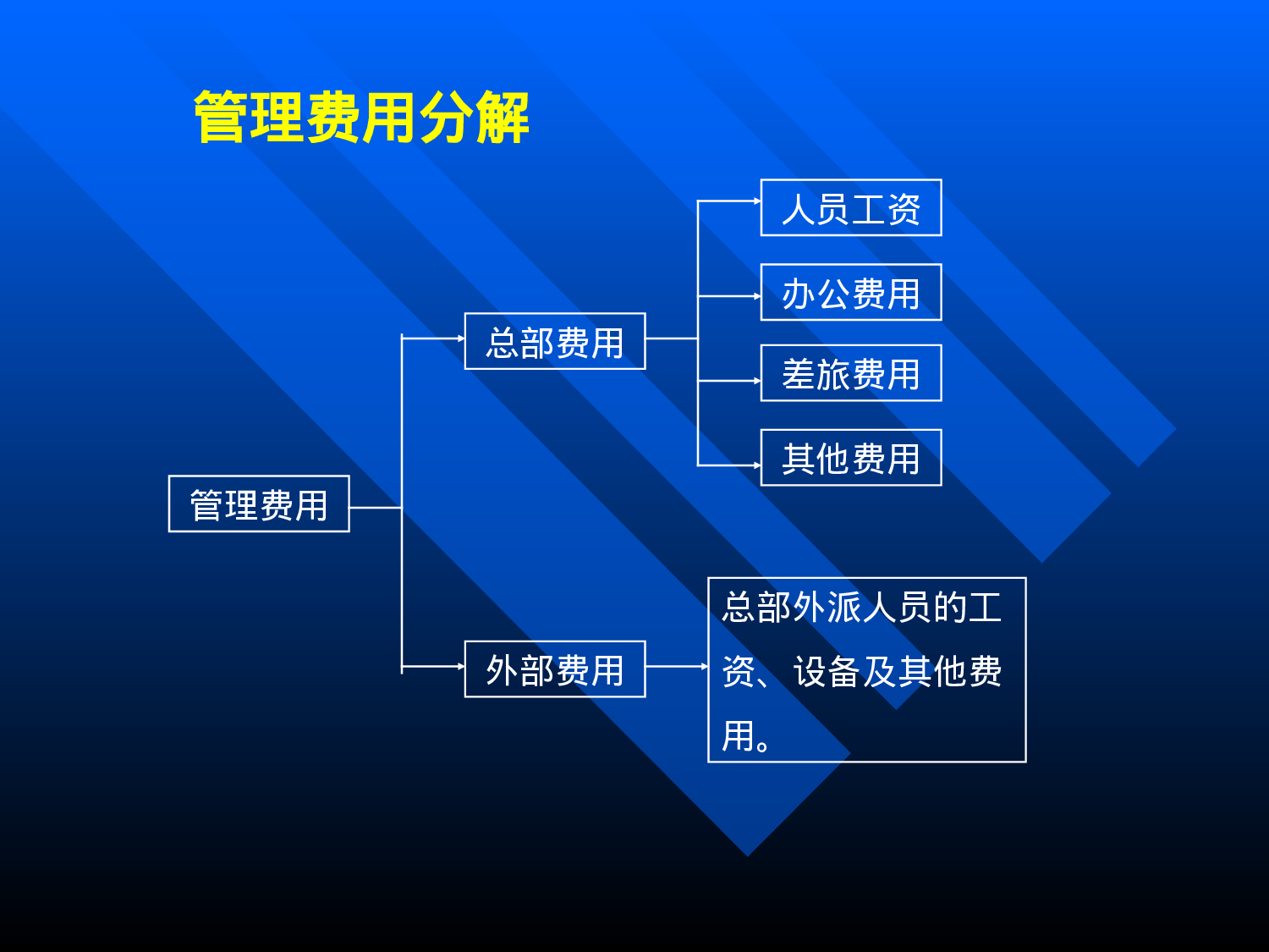 卫谓价格体系分析.ppt 第6页