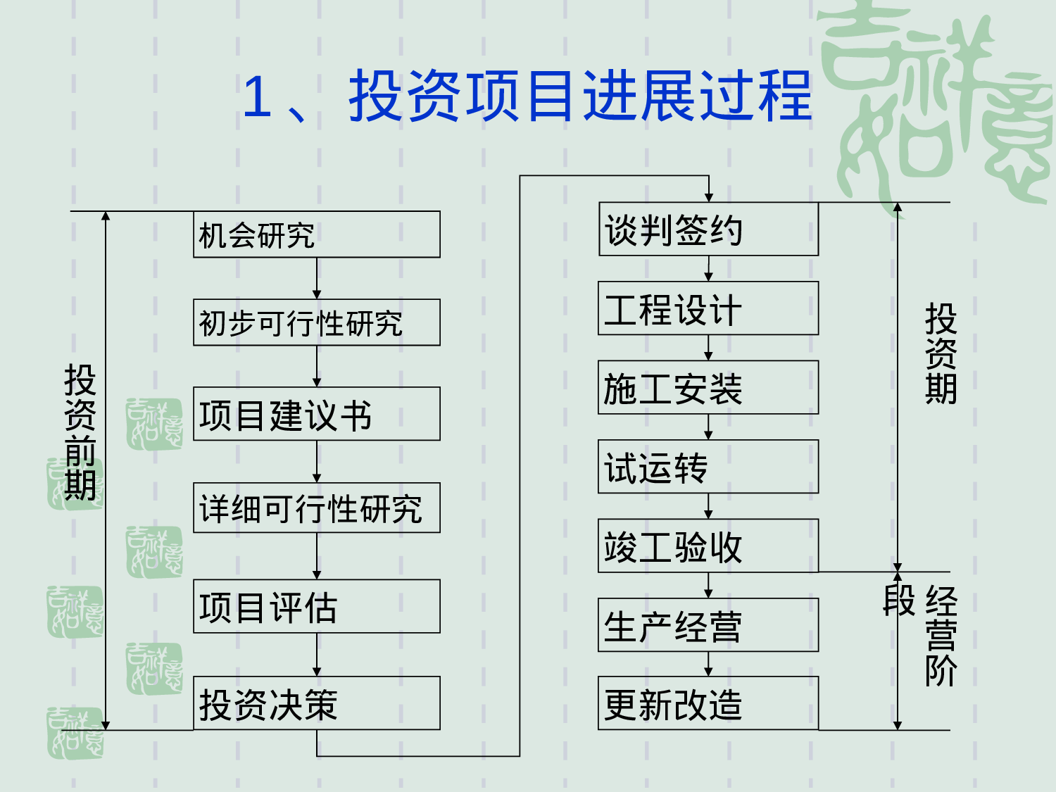 投资项目可行性研究.ppt 第5页