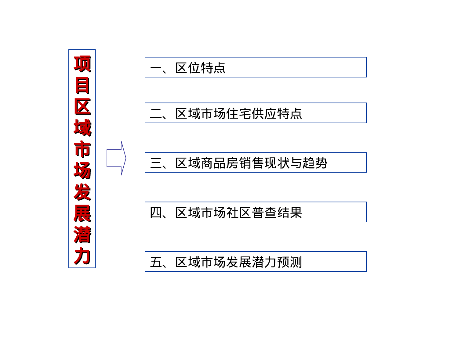 天津张贵庄项目市场研究报告.ppt 第4页