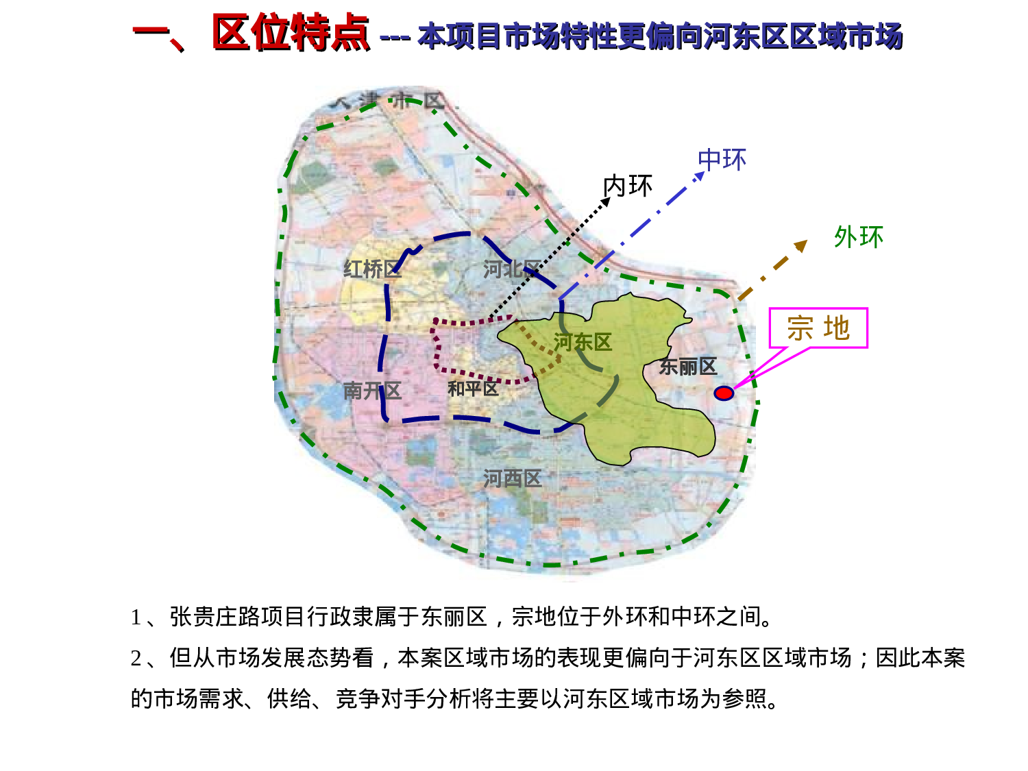 天津张贵庄项目市场研究报告.ppt 第6页