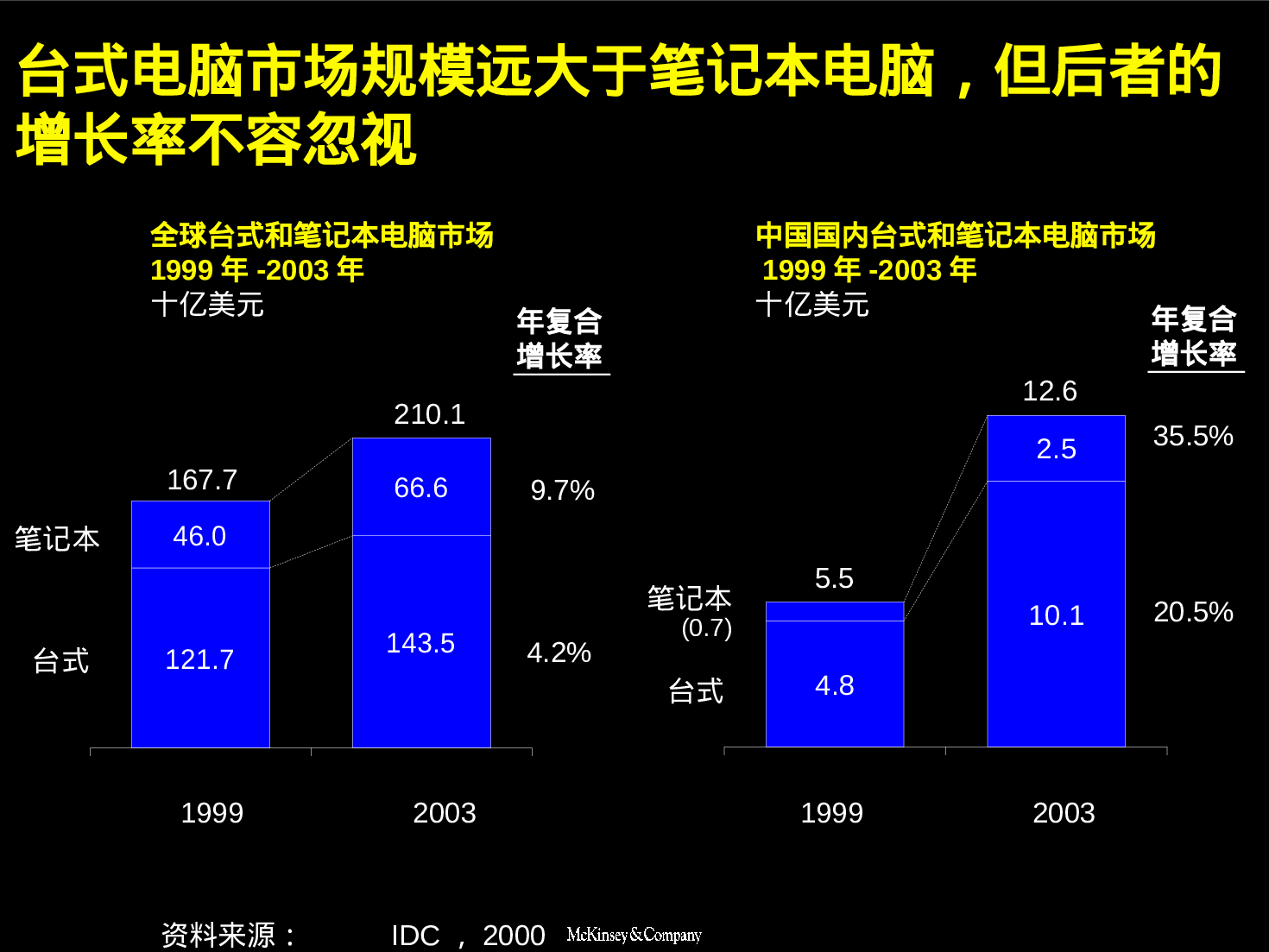 台式和笔记本电脑发展趋势分析.ppt 第3页