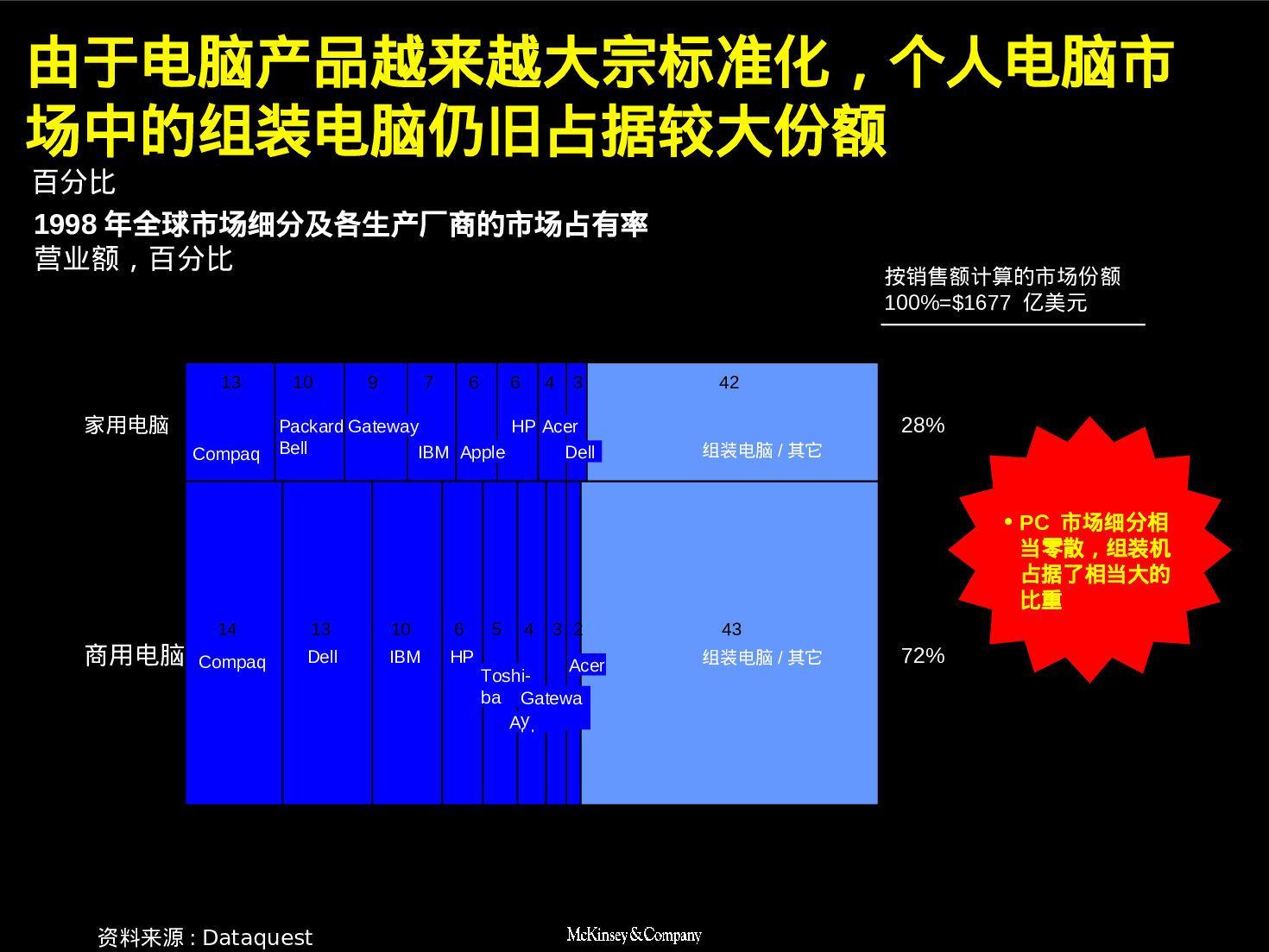 台式和笔记本电脑发展趋势分析.ppt 第6页