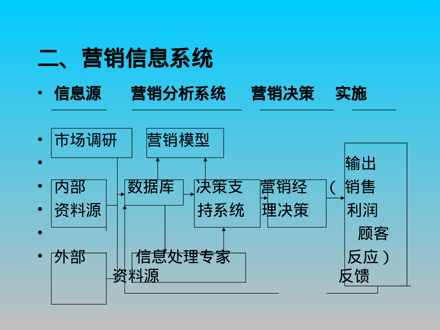 市场营销调研.ppt 第3页