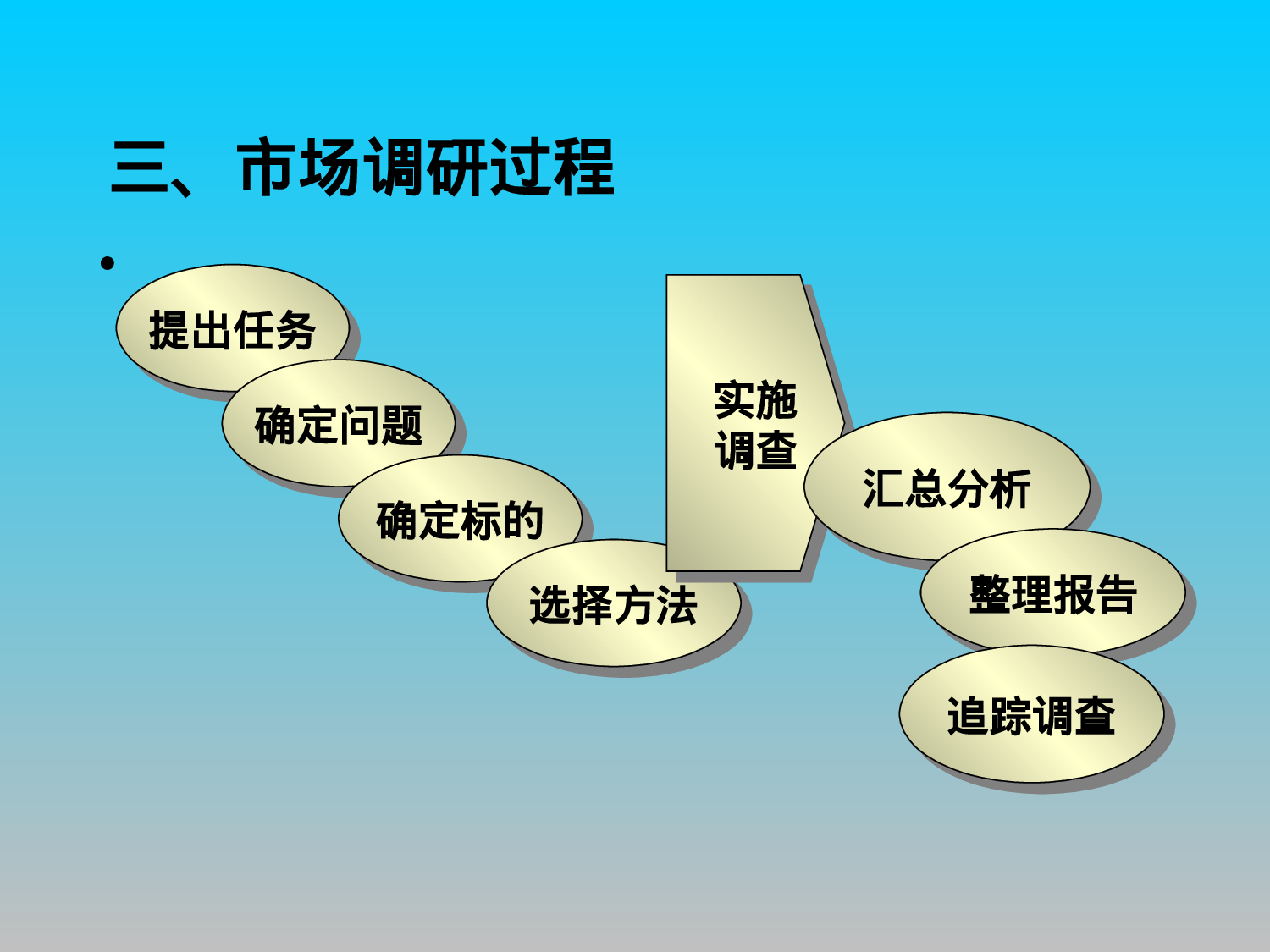 市场营销调研.ppt 第6页