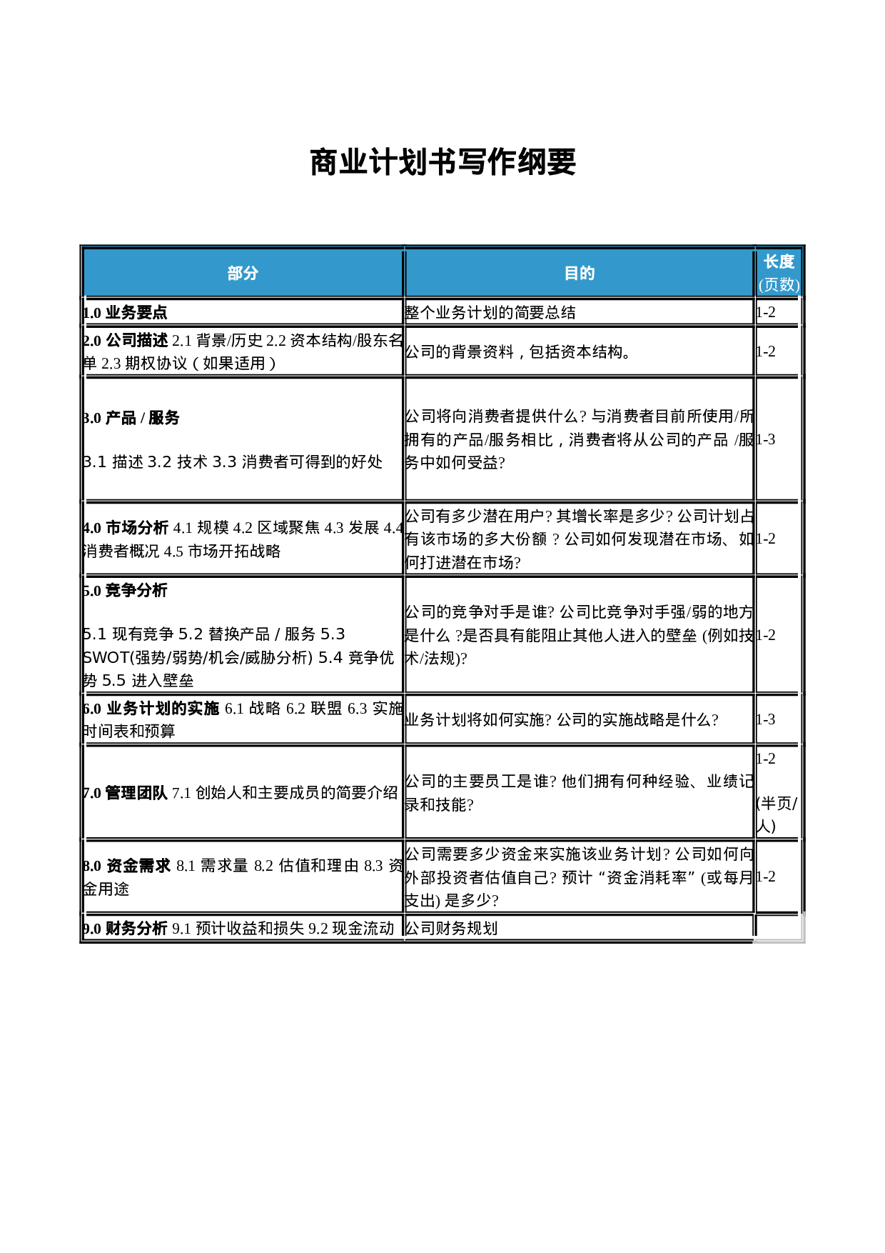 商业计划书写作纲要.doc 第1页