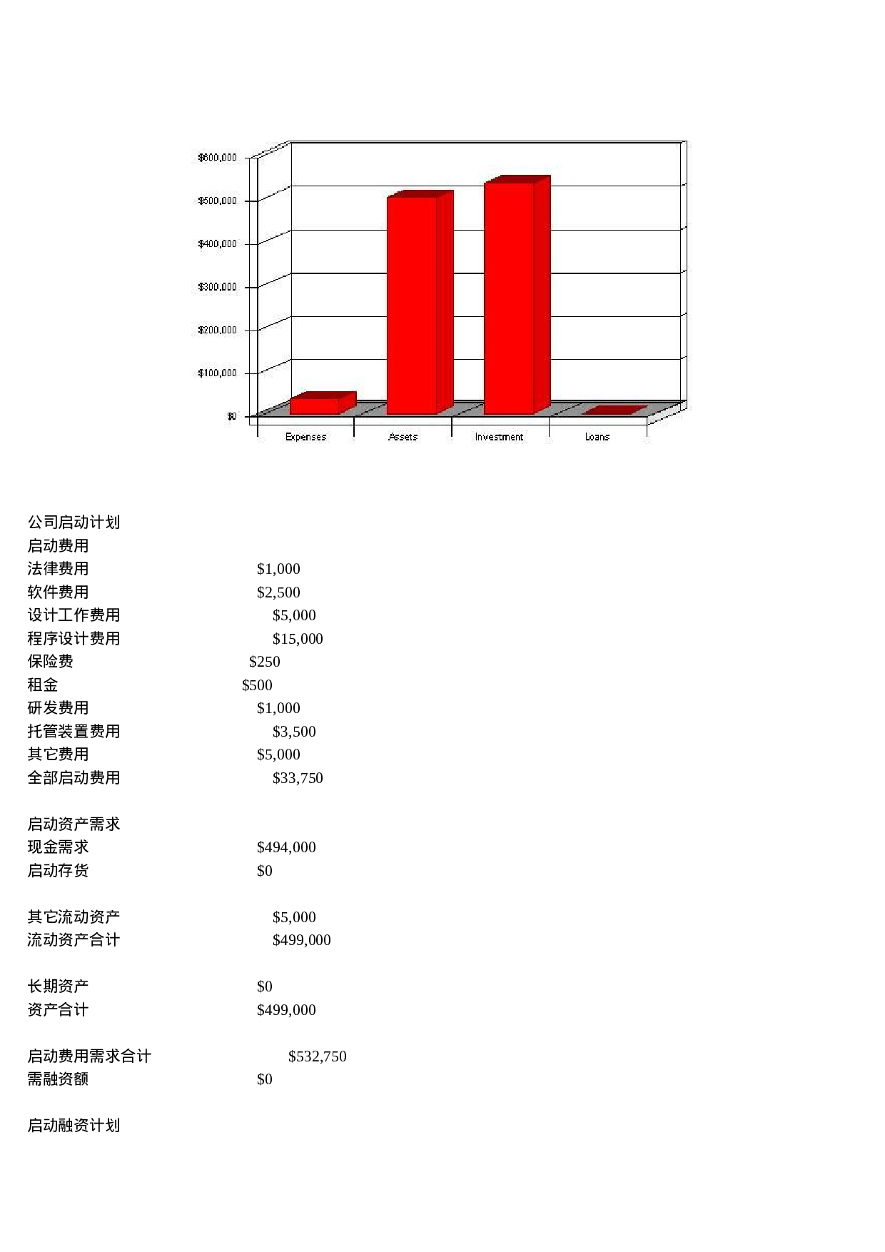 商业计划书实例.doc 第3页