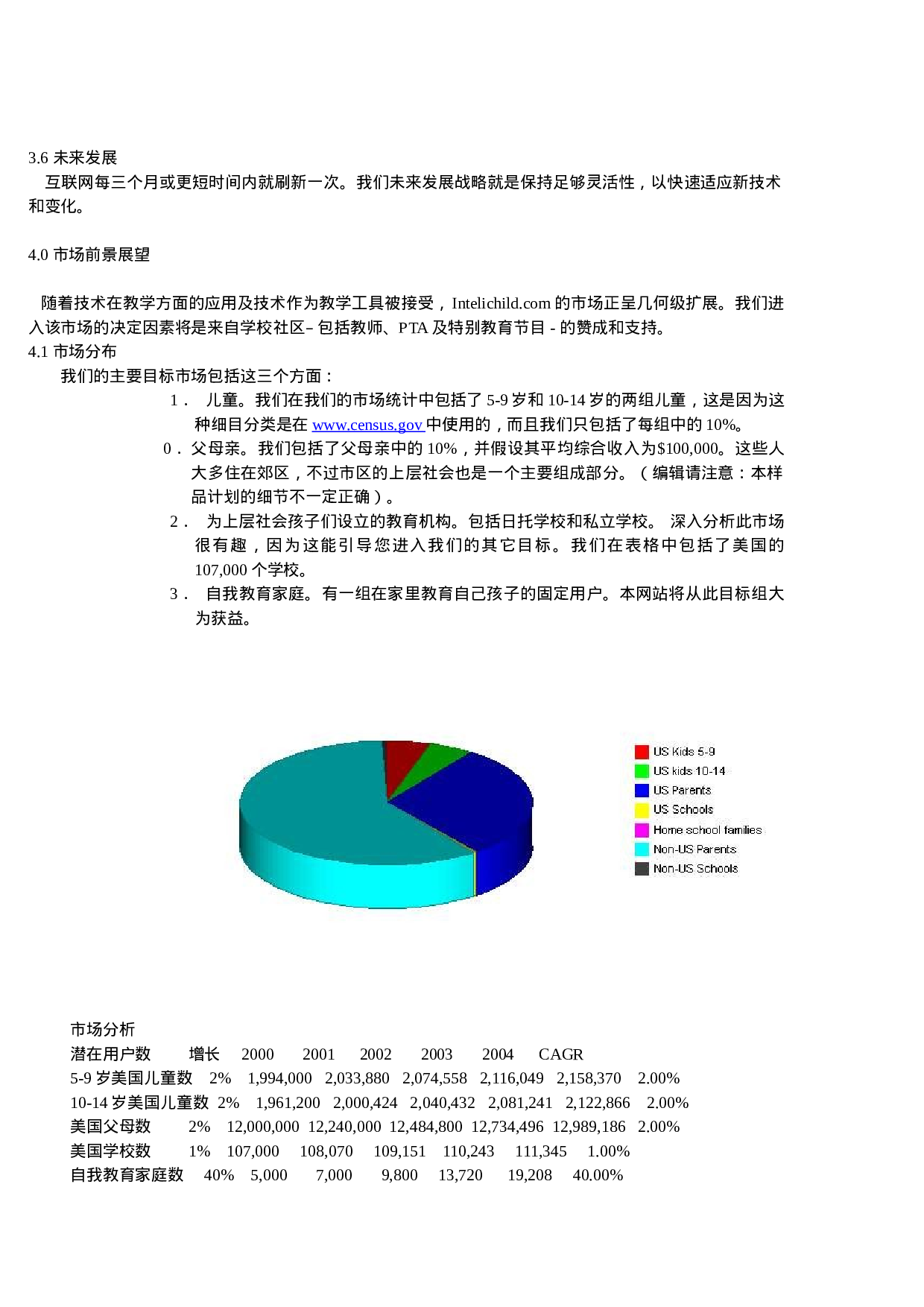 商业计划书实例.doc 第6页