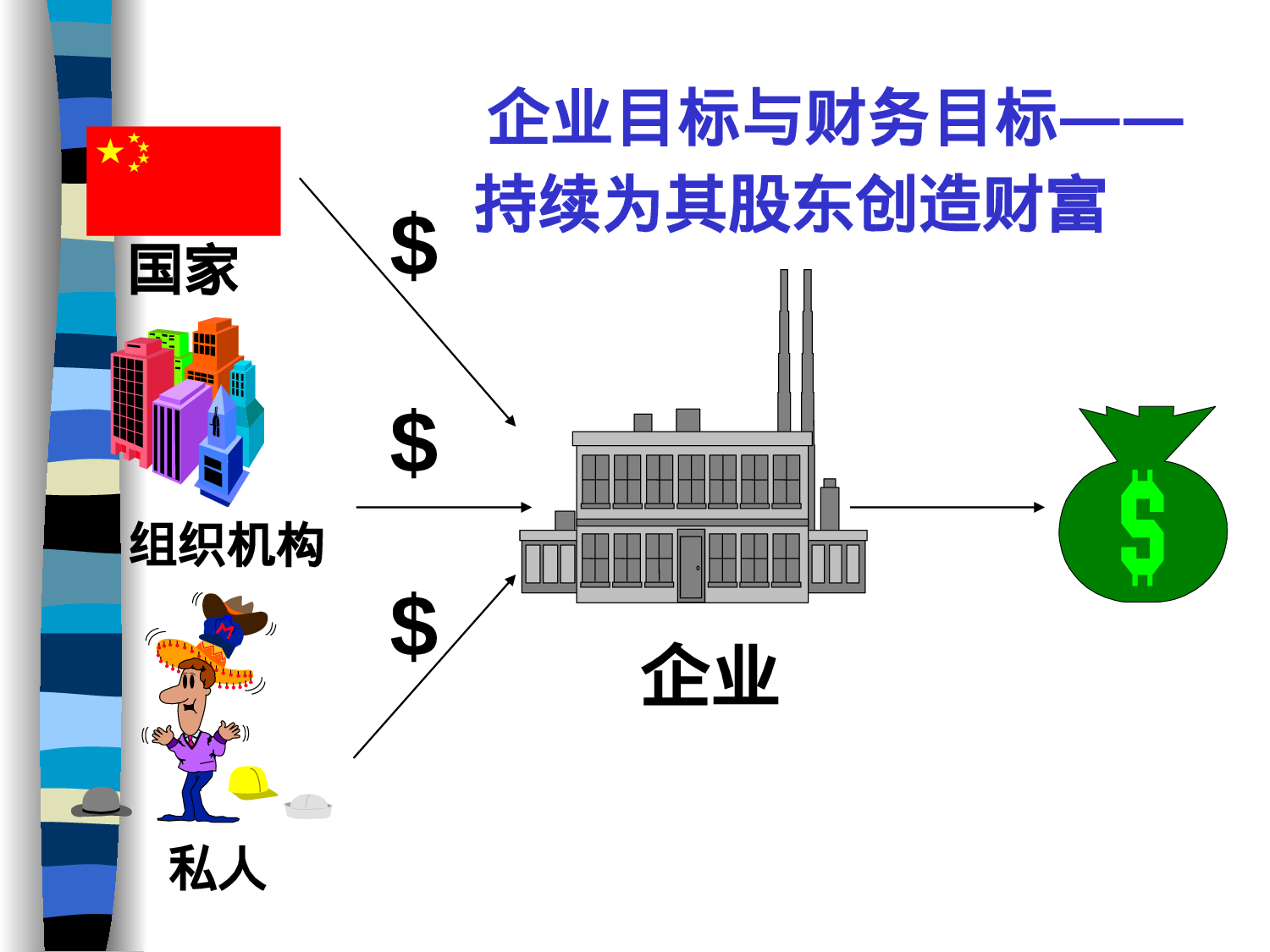 商业计划书的财务部分.ppt 第3页