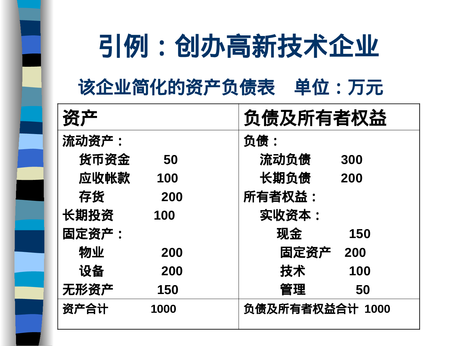 商业计划书的财务部分.ppt 第6页